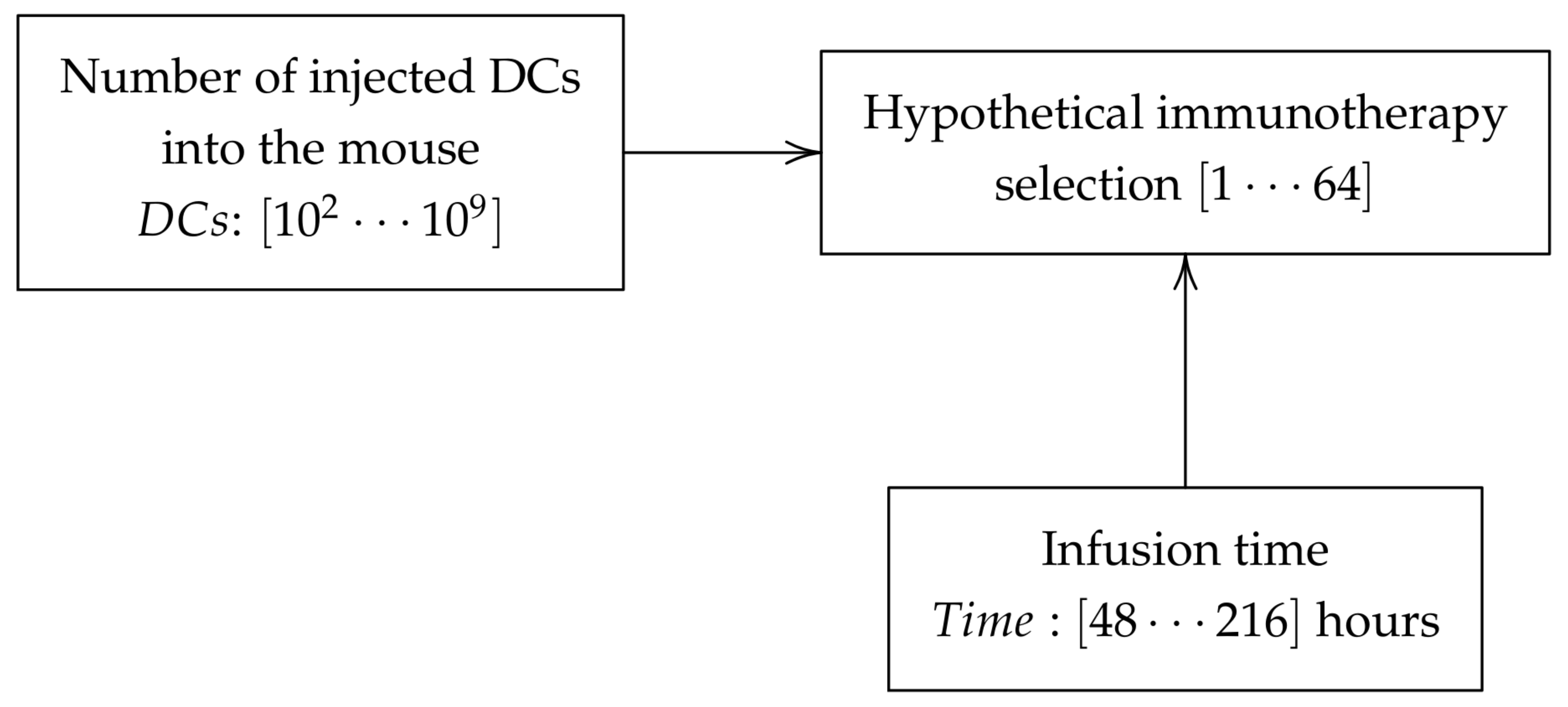 Applsci 11 03199 g001