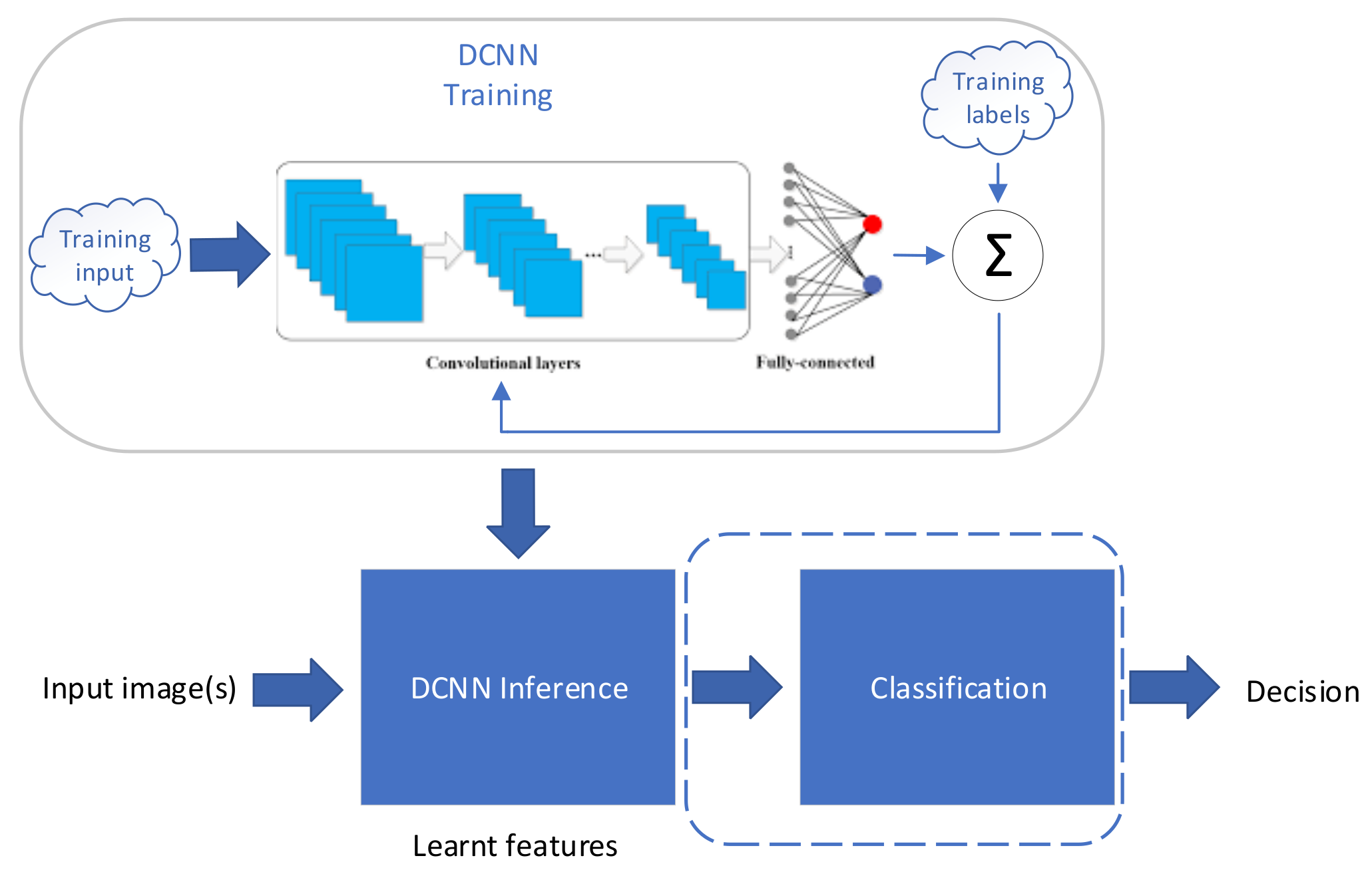 Applsci 11 03207 g005