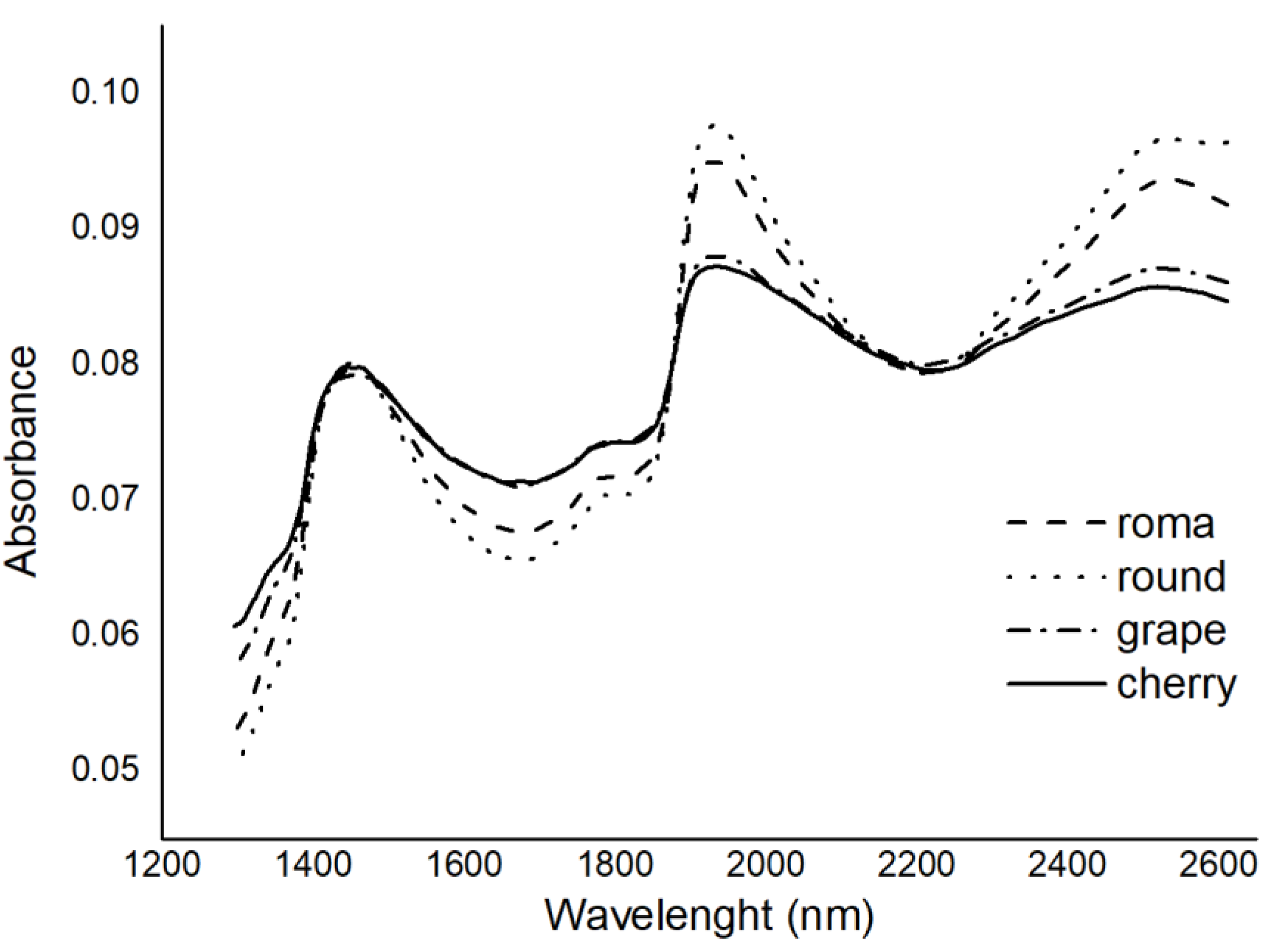 Applsci 11 03209 g002 Applsci 11 03209 g002