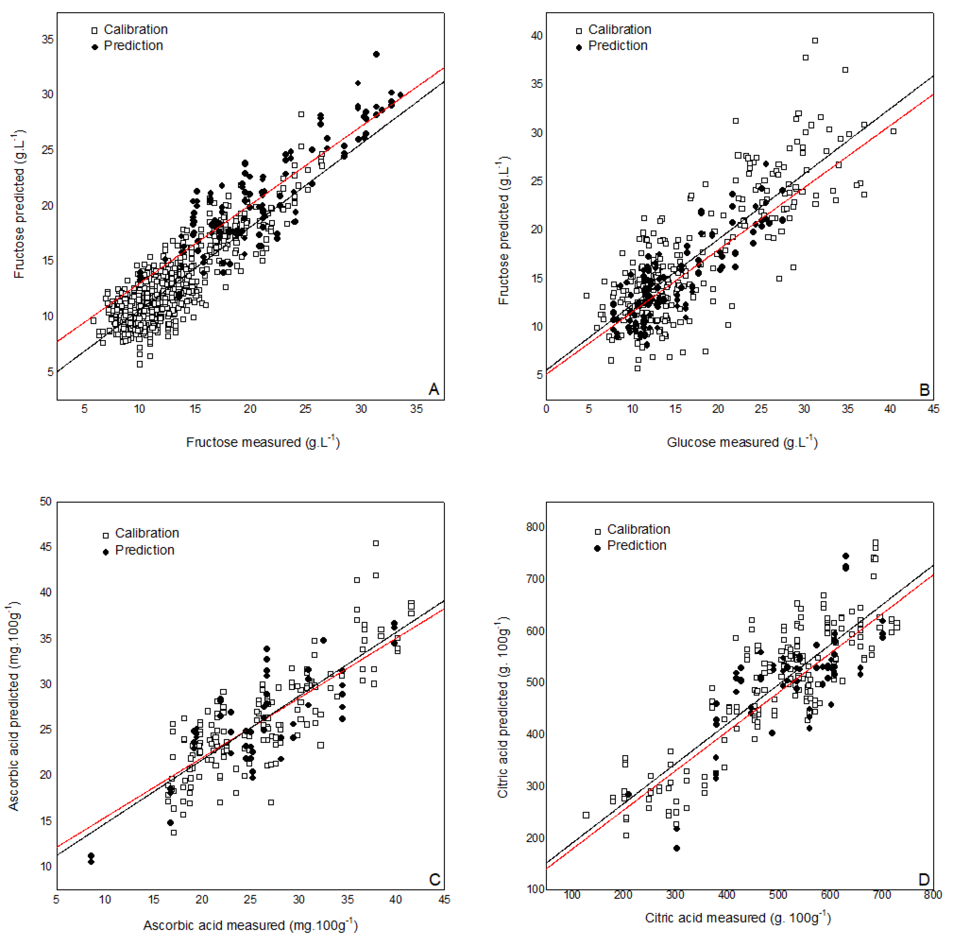 Applsci 11 03209 g003 Applsci 11 03209 g003
