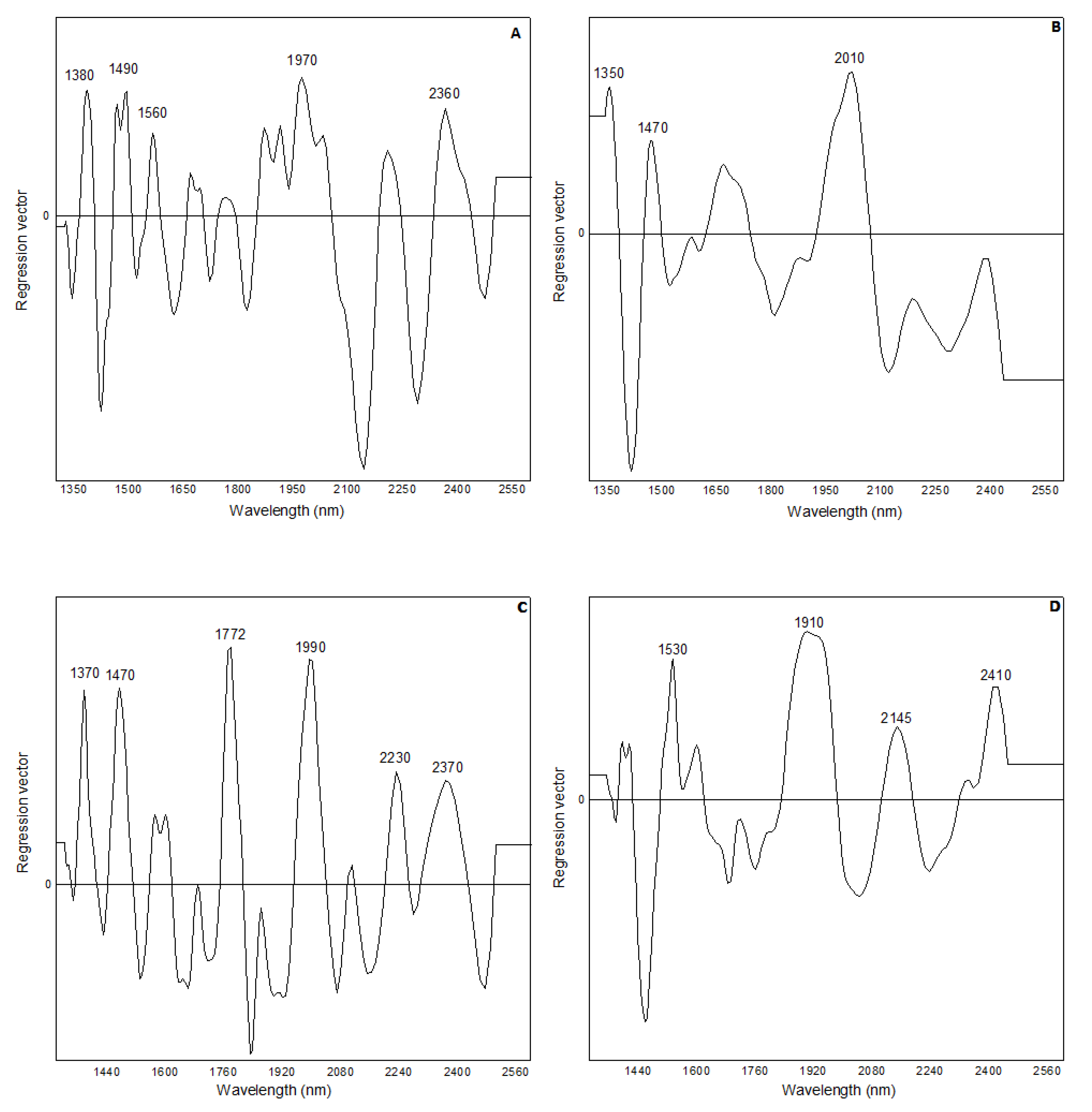 Applsci 11 03209 g005 Applsci 11 03209 g005