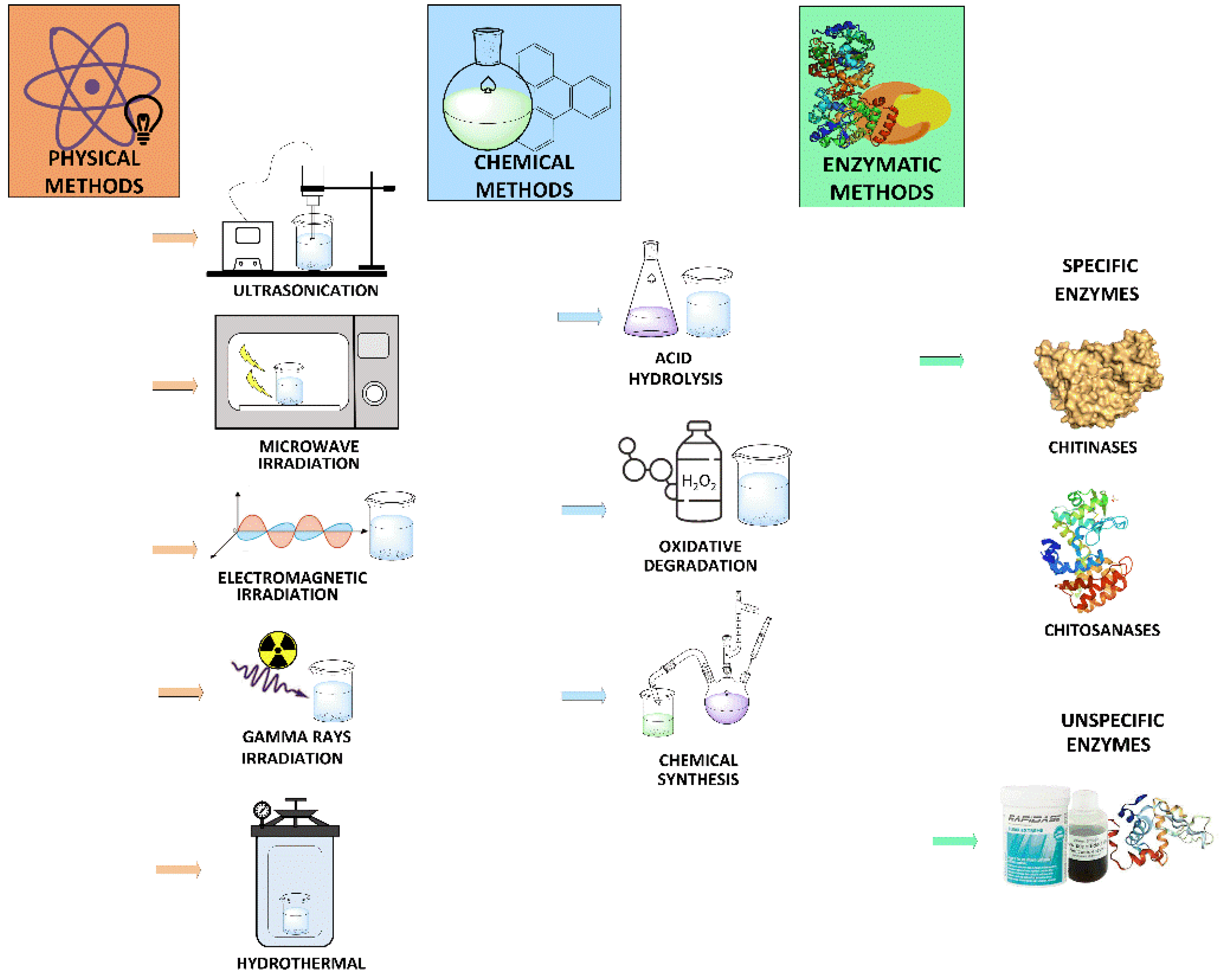 Applsci 11 03212 g002
