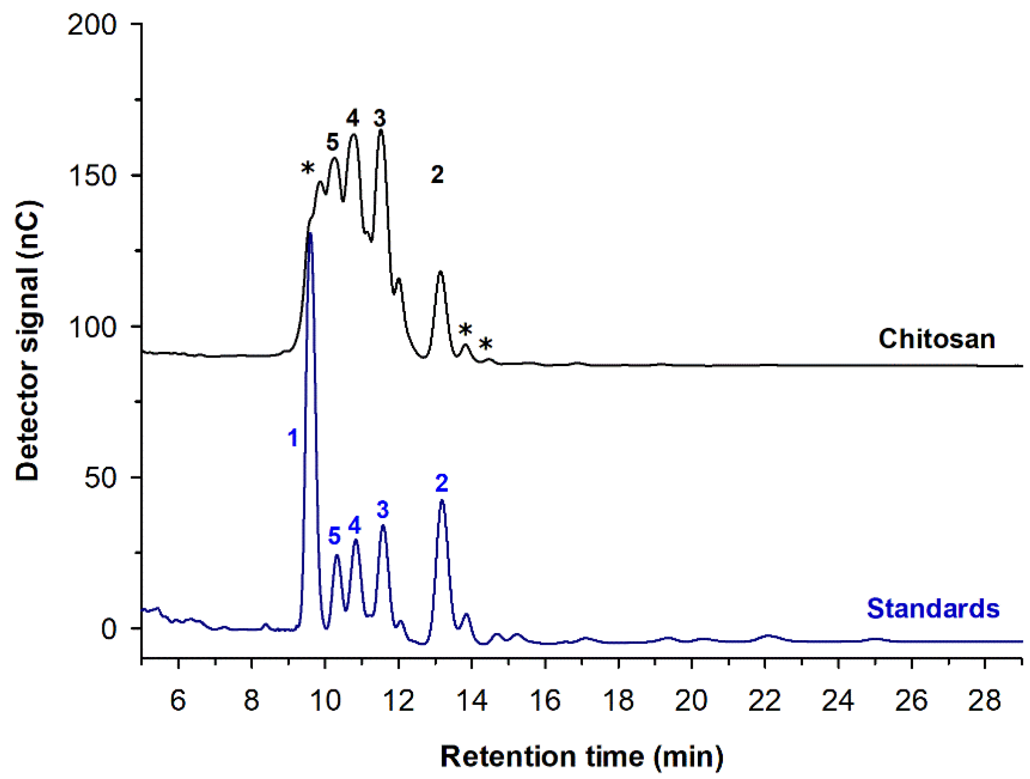Applsci 11 03212 g003