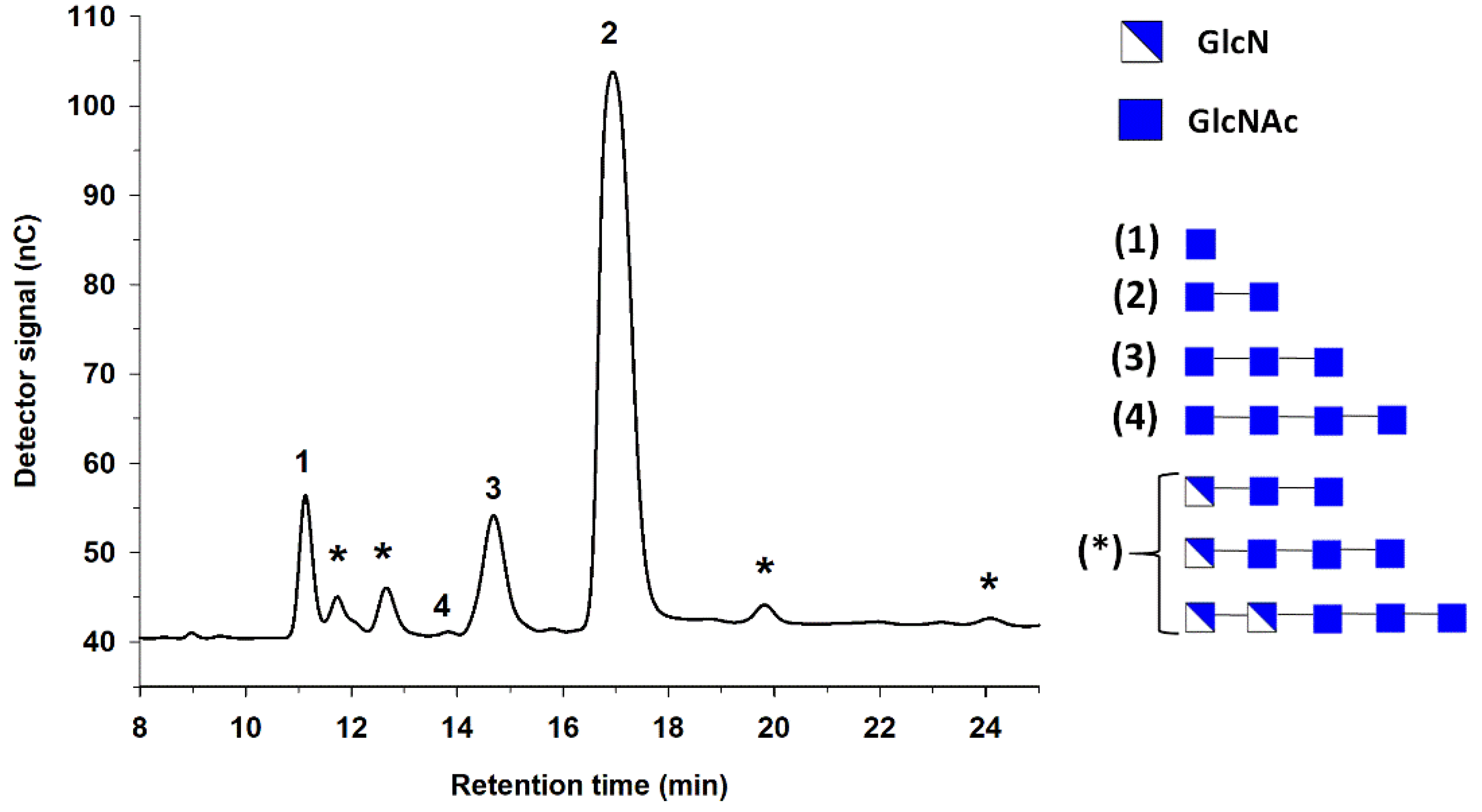 Applsci 11 03212 g004