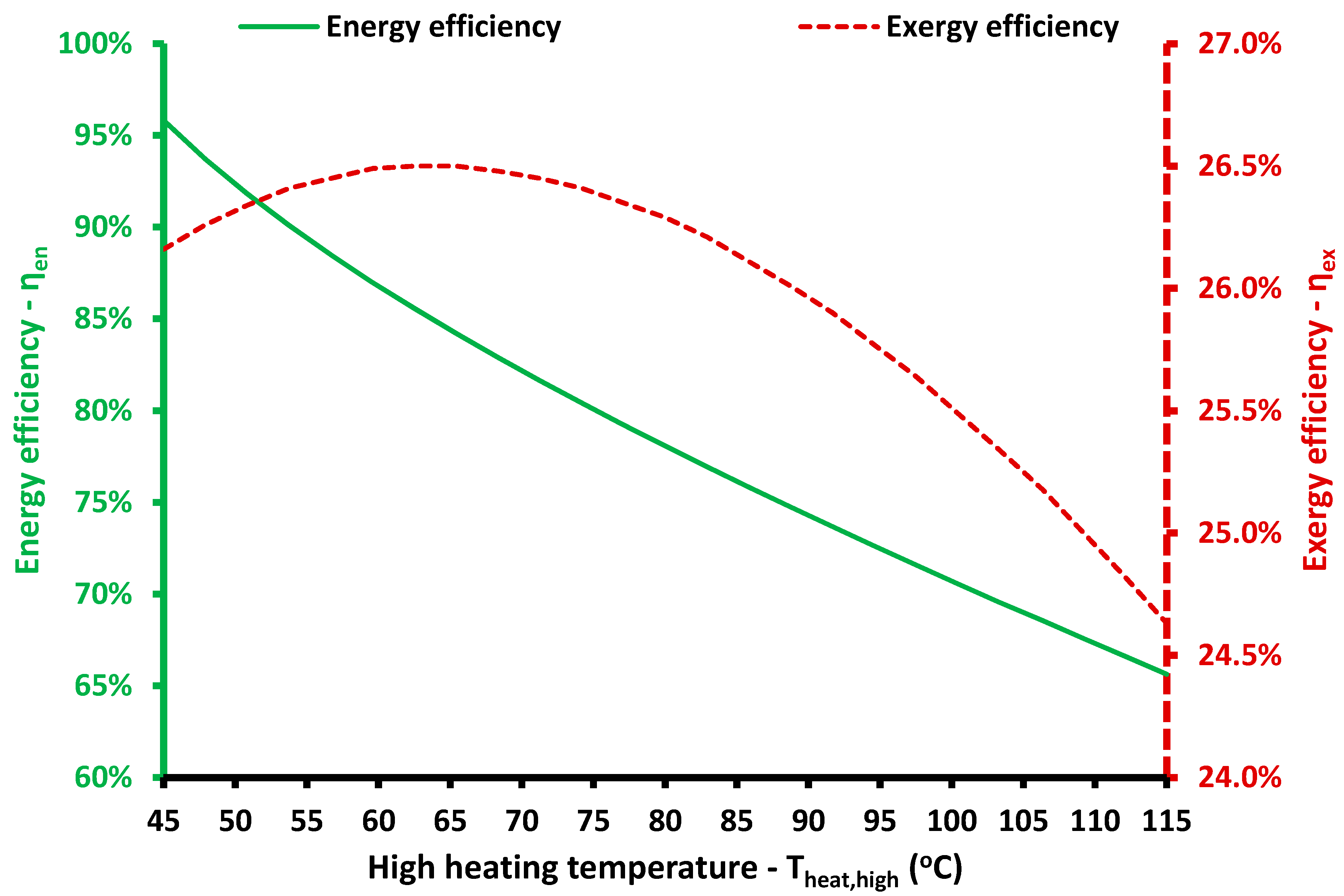 Applsci 11 03215 g017 Applsci 11 03215 g017