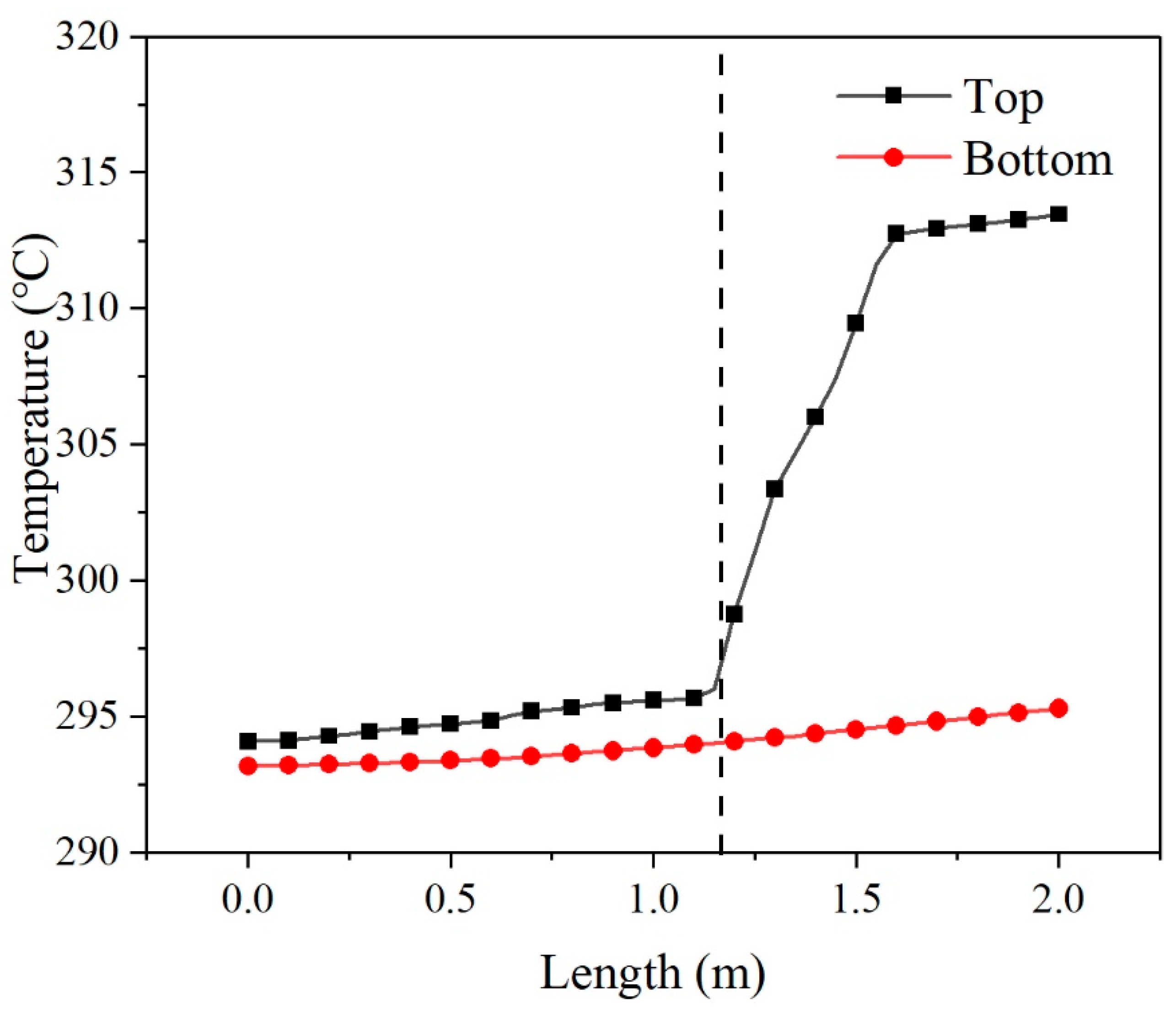 Applsci 11 03216 g005 Applsci 11 03216 g005
