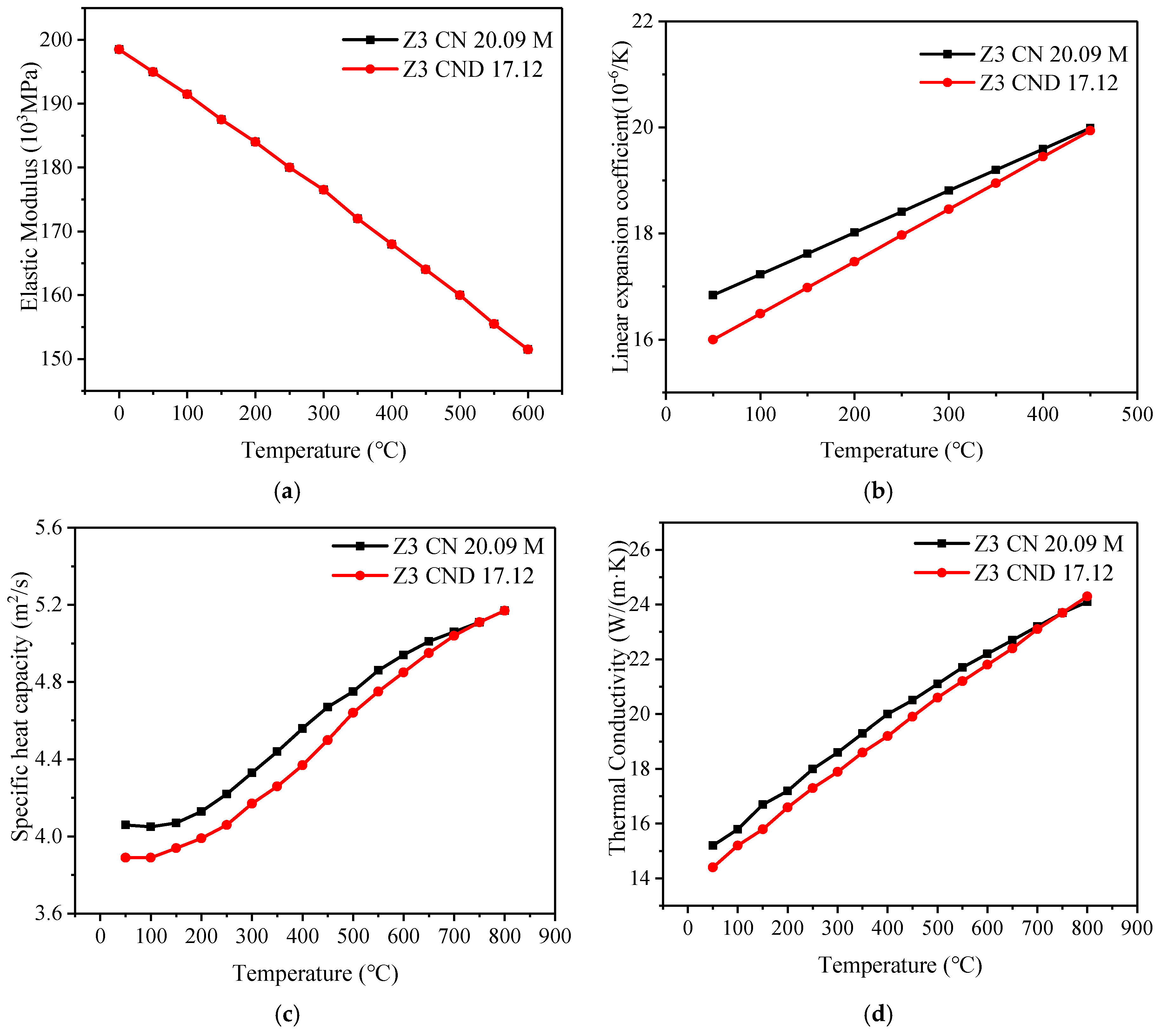 Applsci 11 03216 g007 Applsci 11 03216 g007