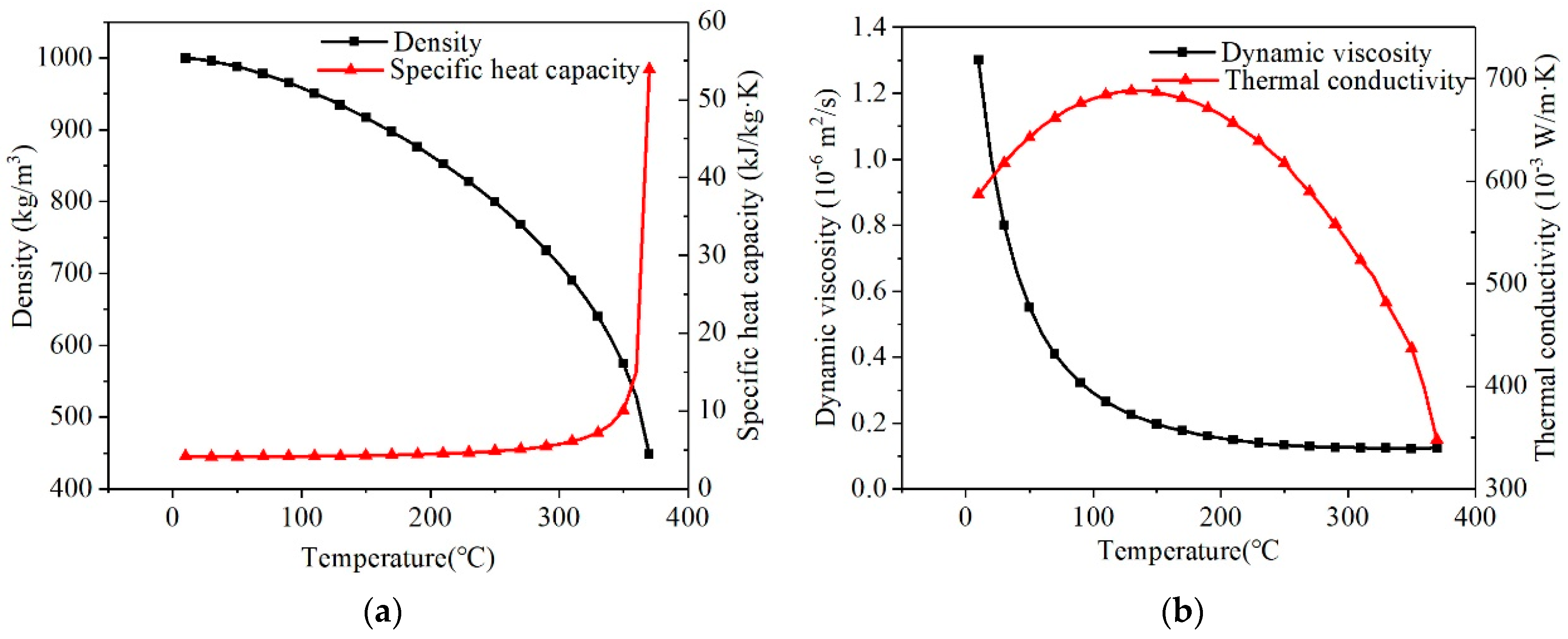 Applsci 11 03216 g008 Applsci 11 03216 g008