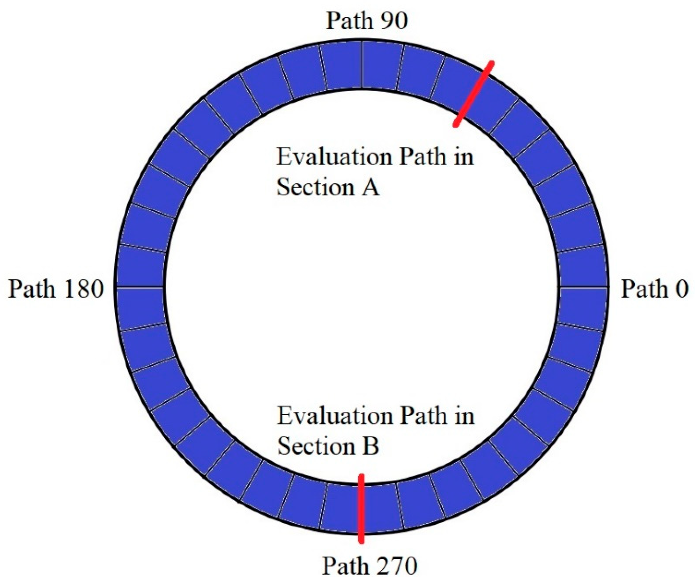 Applsci 11 03216 g010 Applsci 11 03216 g010