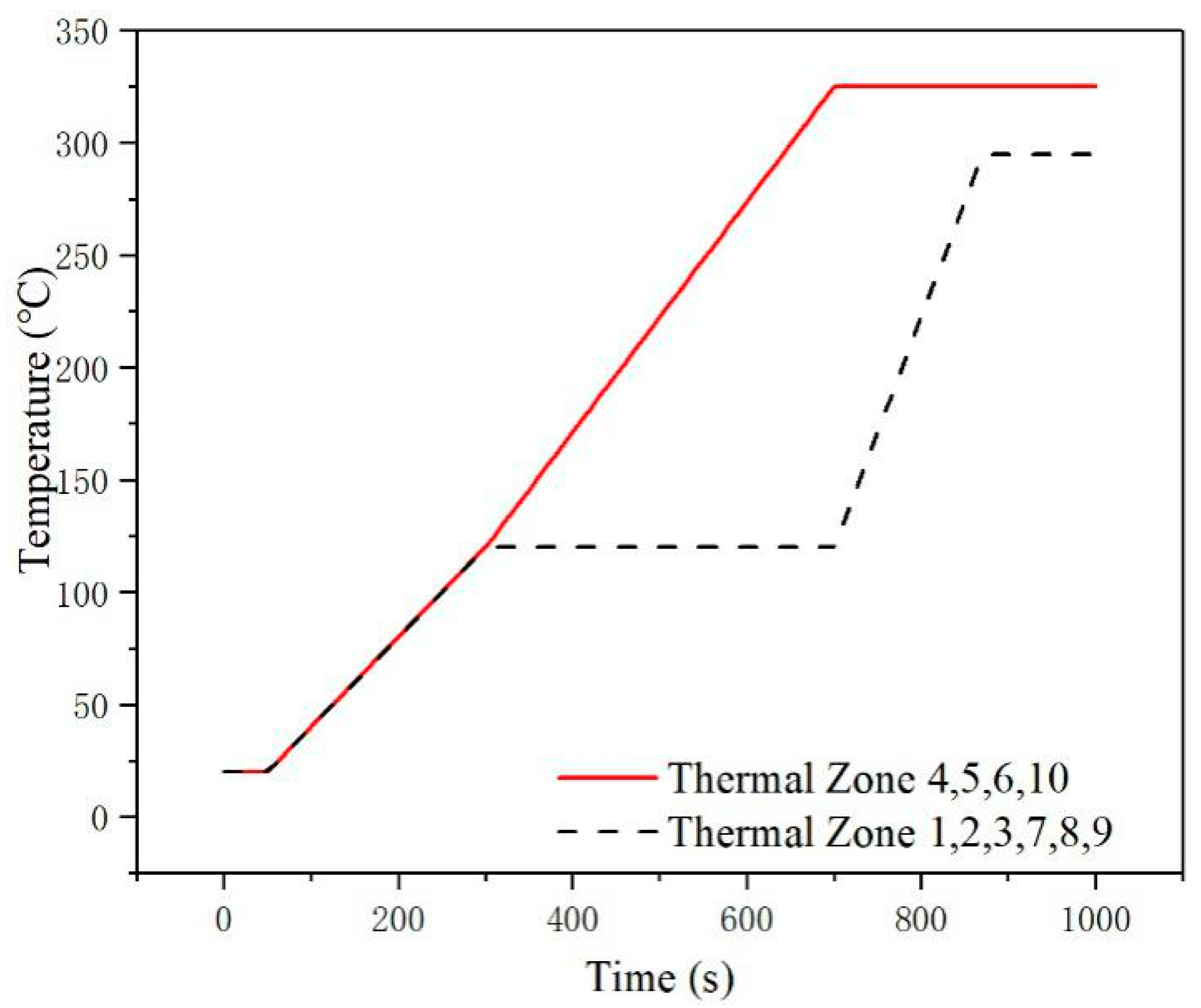 Applsci 11 03216 g014 Applsci 11 03216 g014