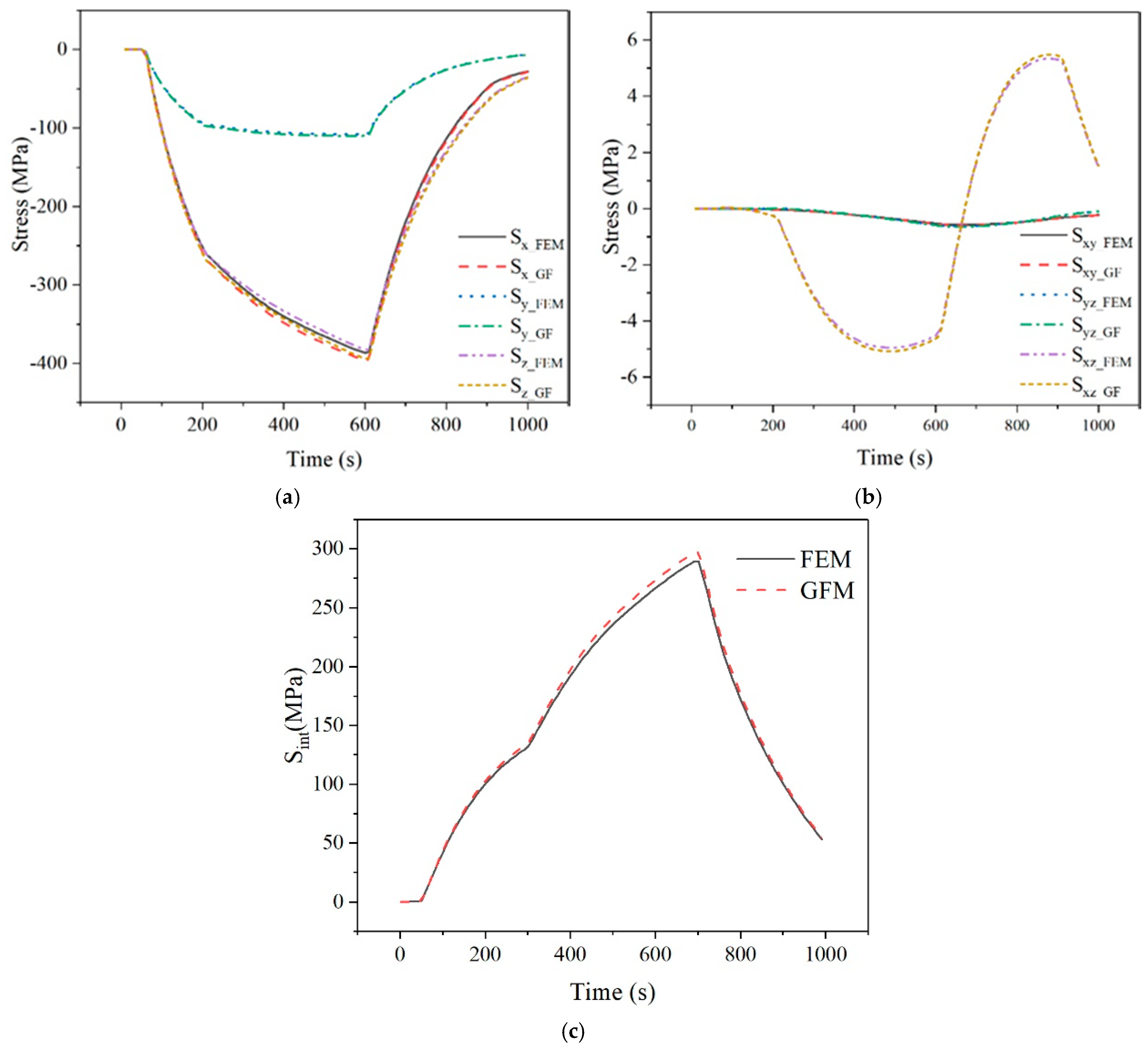 Applsci 11 03216 g015 Applsci 11 03216 g015