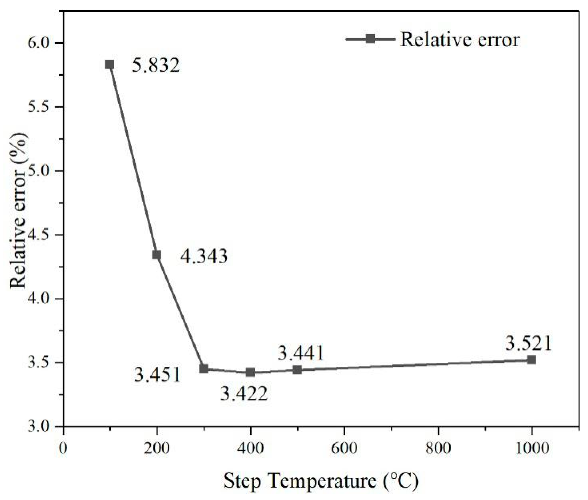 Applsci 11 03216 g017 Applsci 11 03216 g017