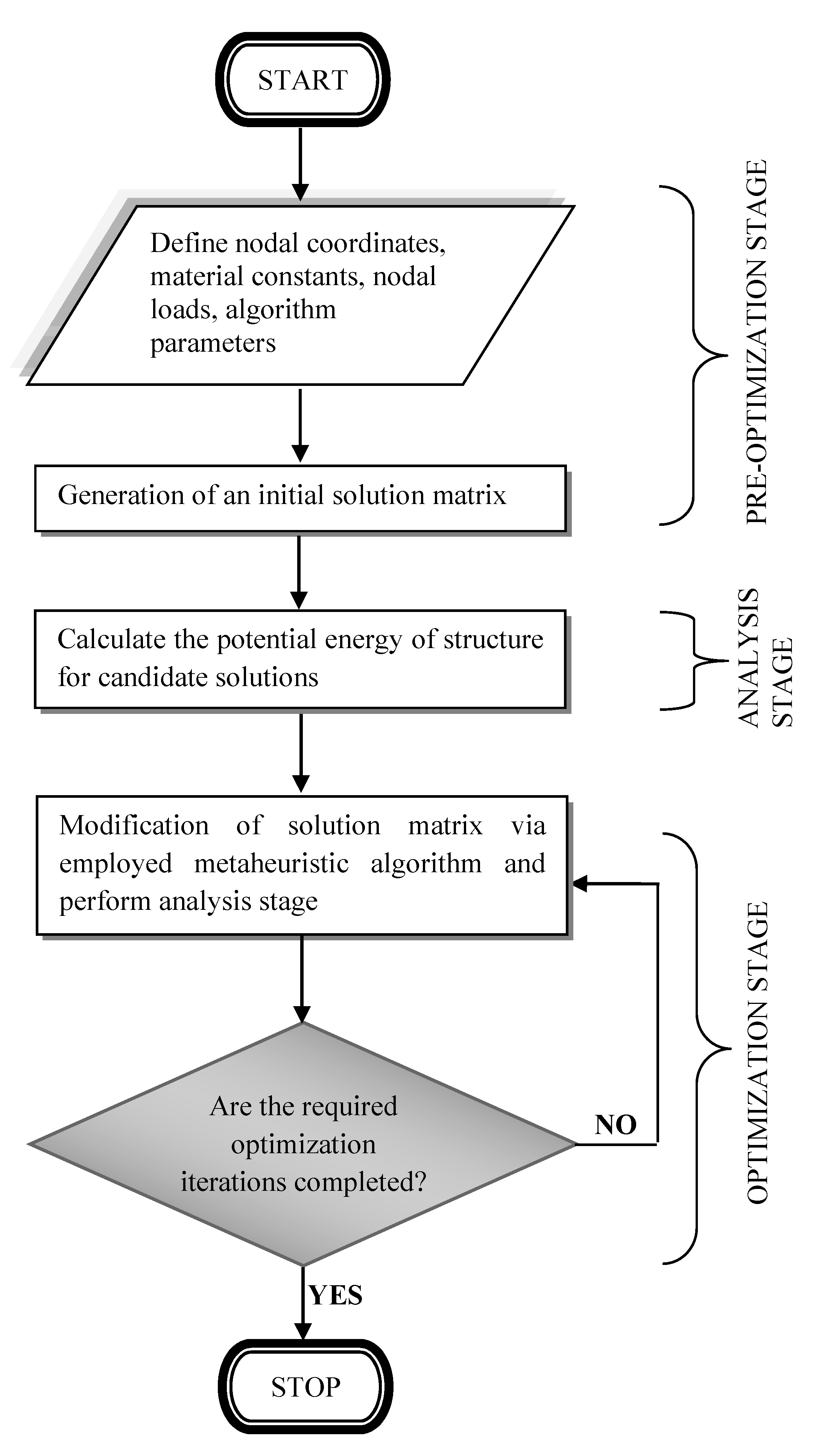 Applsci 11 03220 g002 Applsci 11 03220 g002