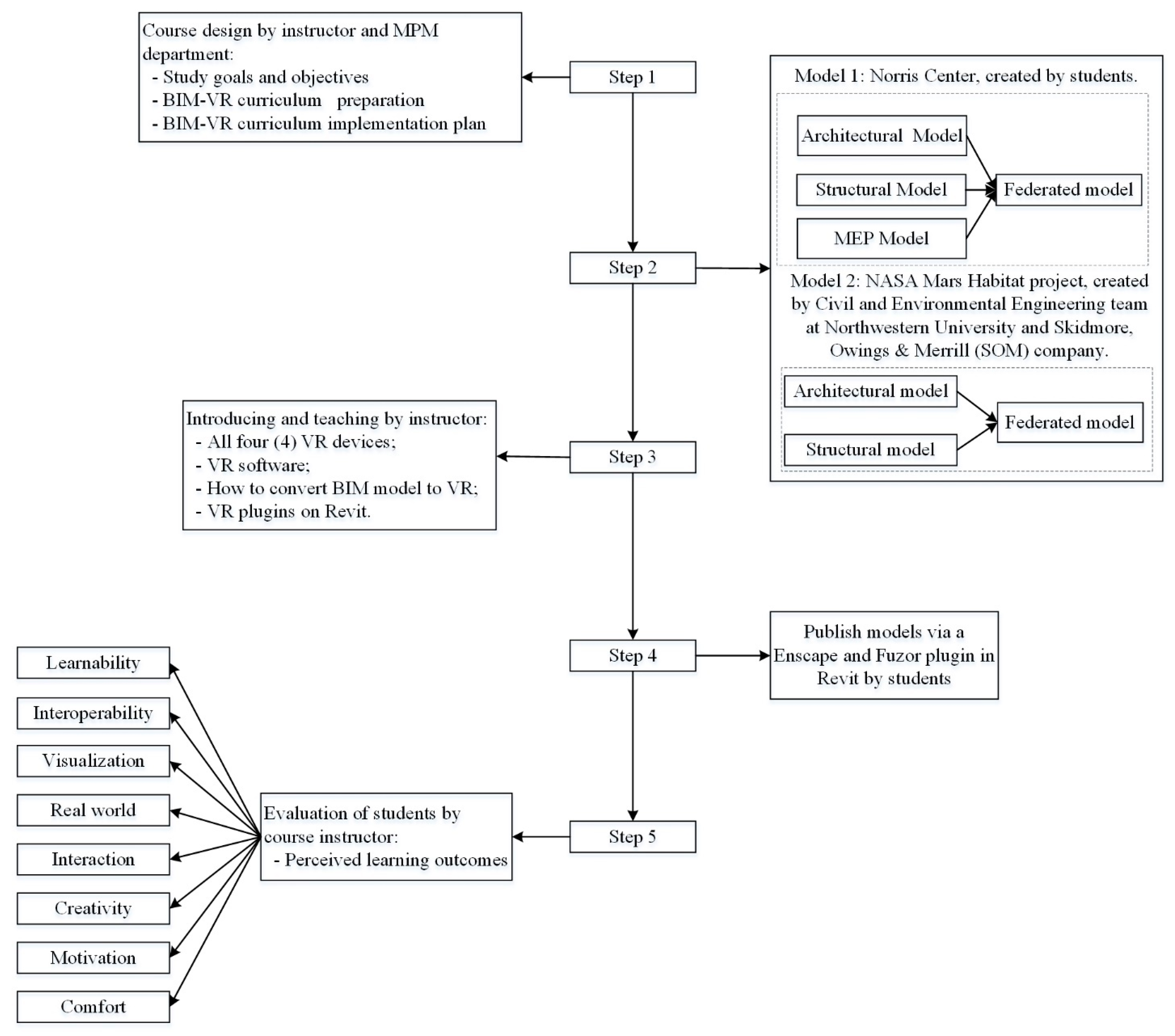 Applsci 11 03225 g005