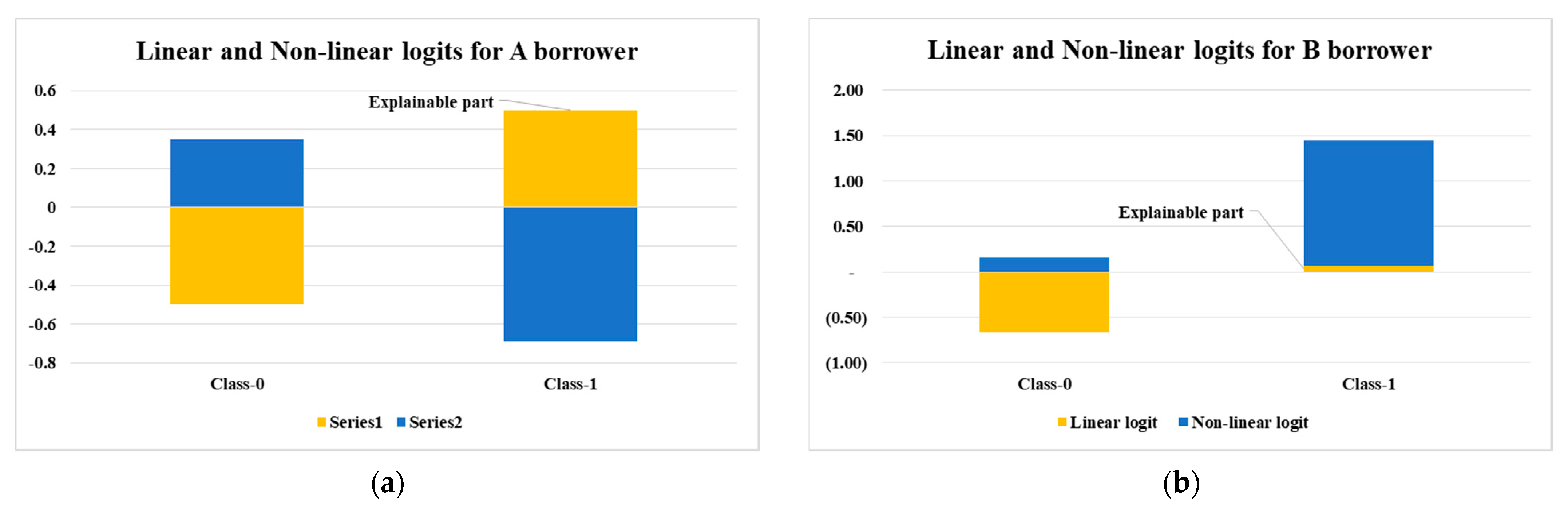 Applsci 11 03227 g003 Applsci 11 03227 g003