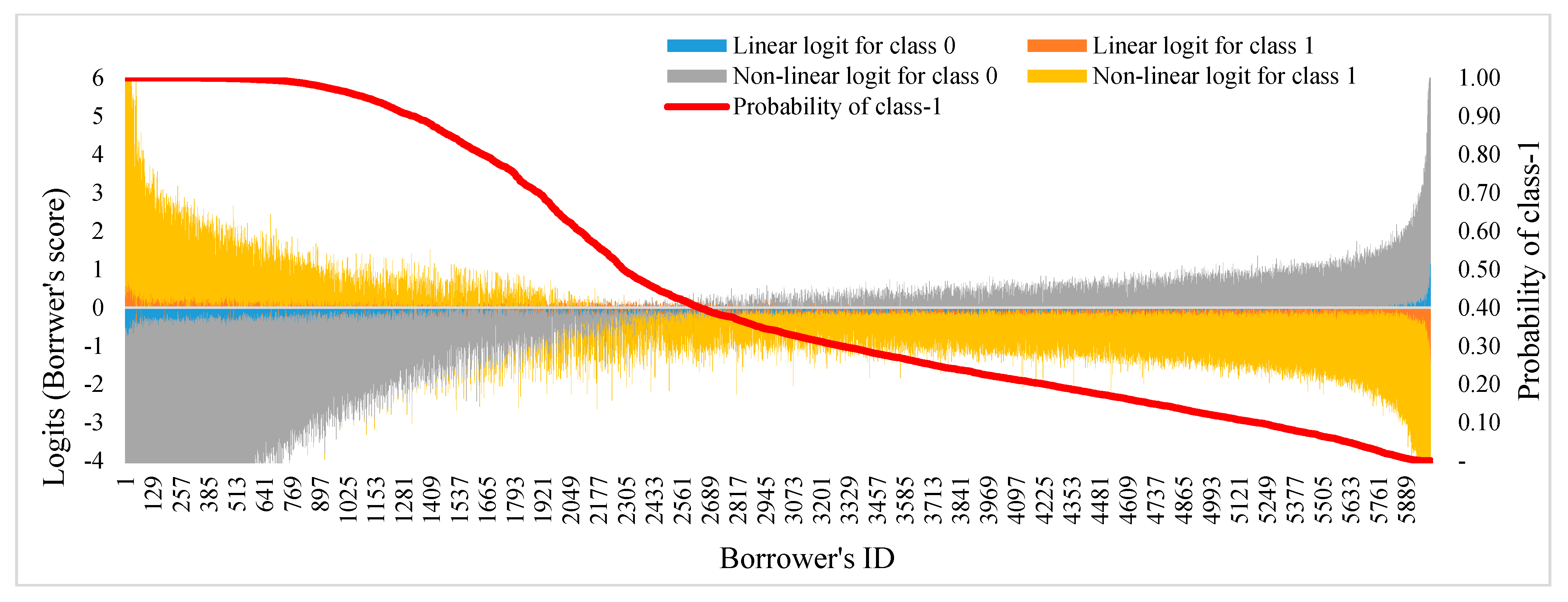 Applsci 11 03227 g0a3 Applsci 11 03227 g0a3