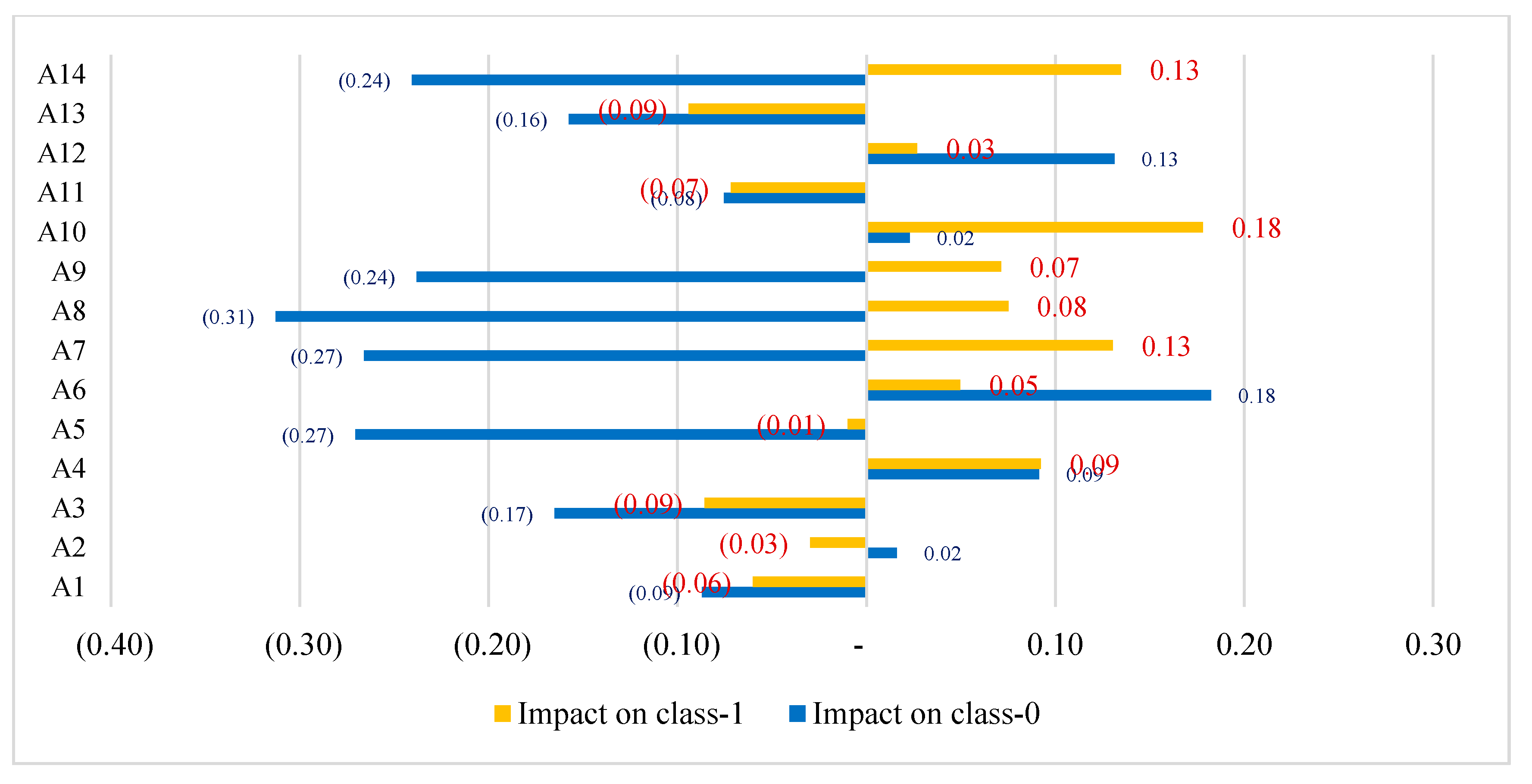 Applsci 11 03227 g0a5 Applsci 11 03227 g0a5