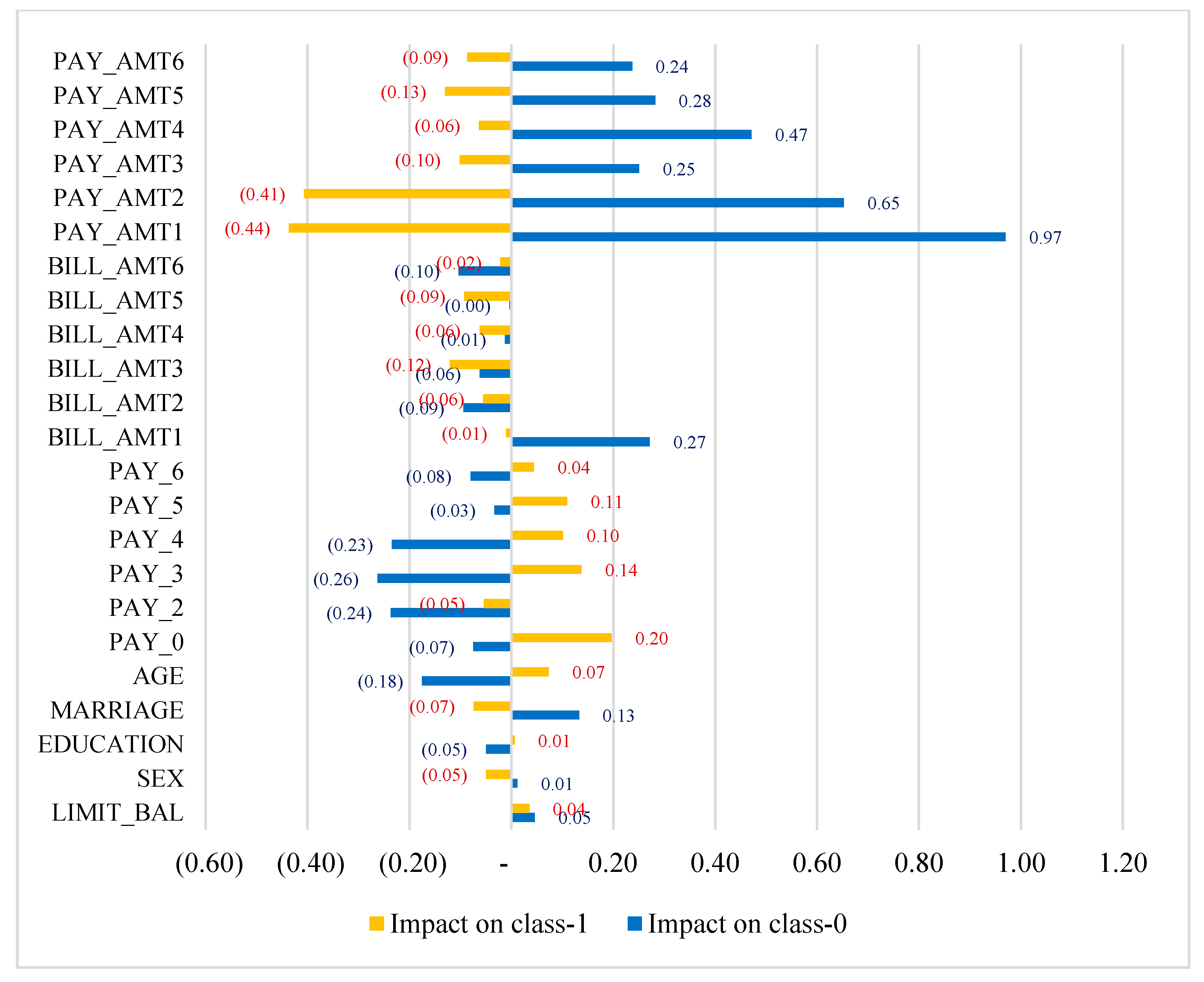 Applsci 11 03227 g0a7 Applsci 11 03227 g0a7