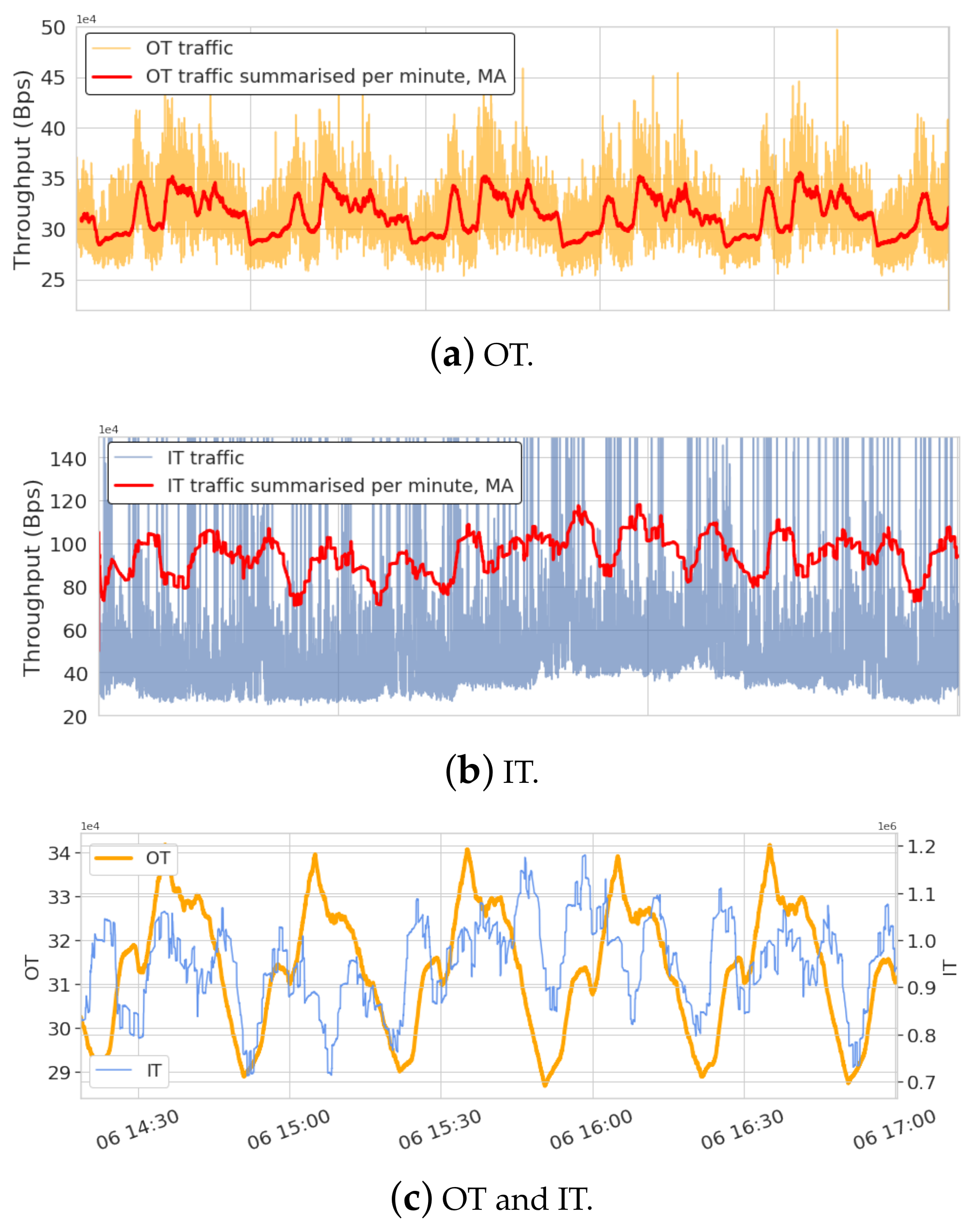 Applsci 11 03231 g007