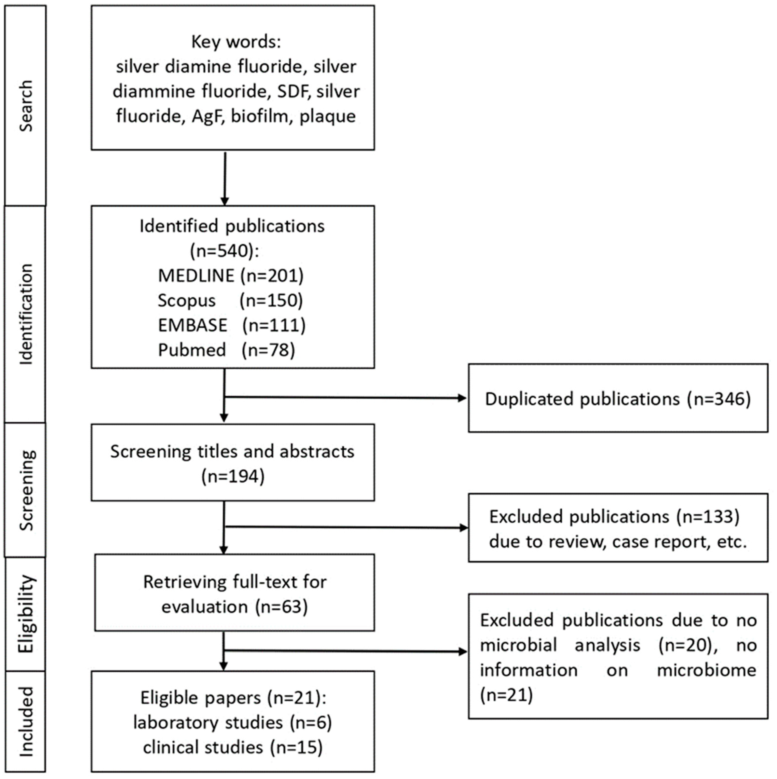 Applsci 11 03232 g001