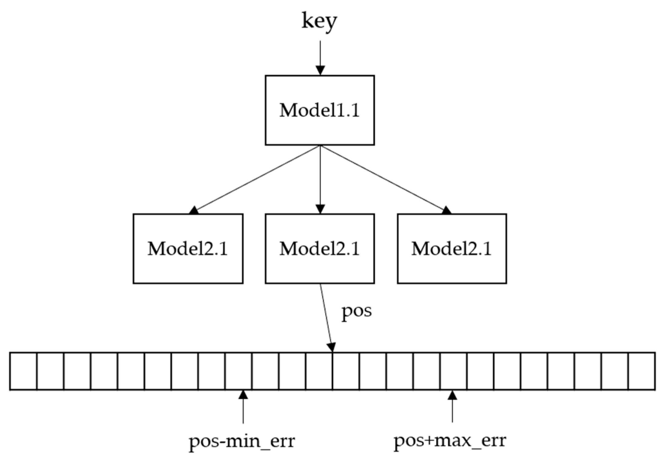 Applsci 11 03235 g002