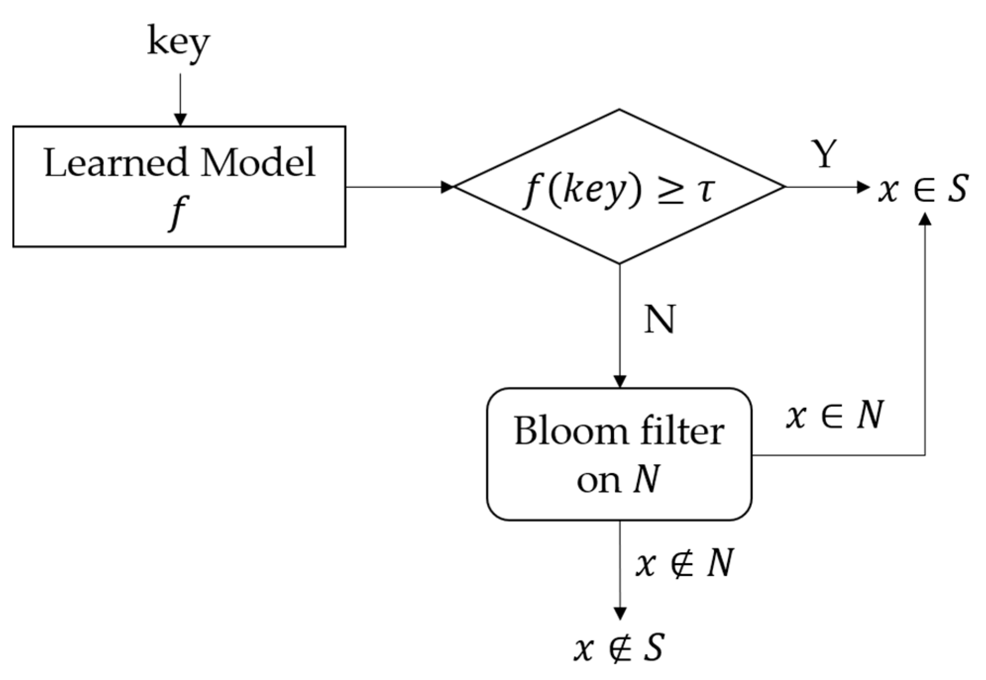 Applsci 11 03235 g004