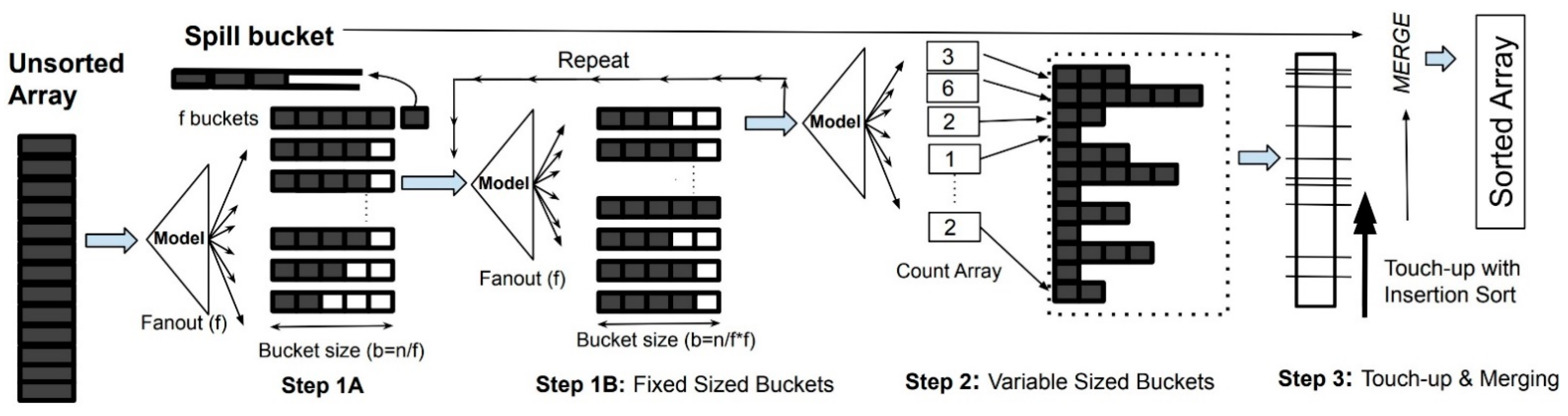 Applsci 11 03235 g008