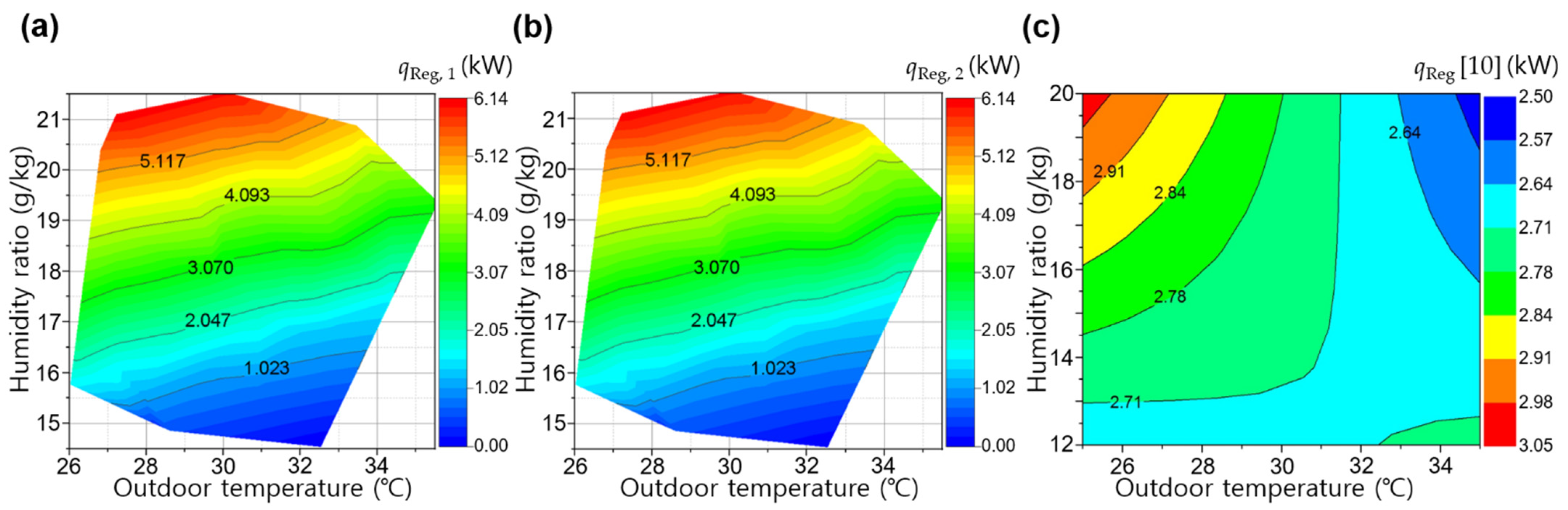 Applsci 11 03236 g009