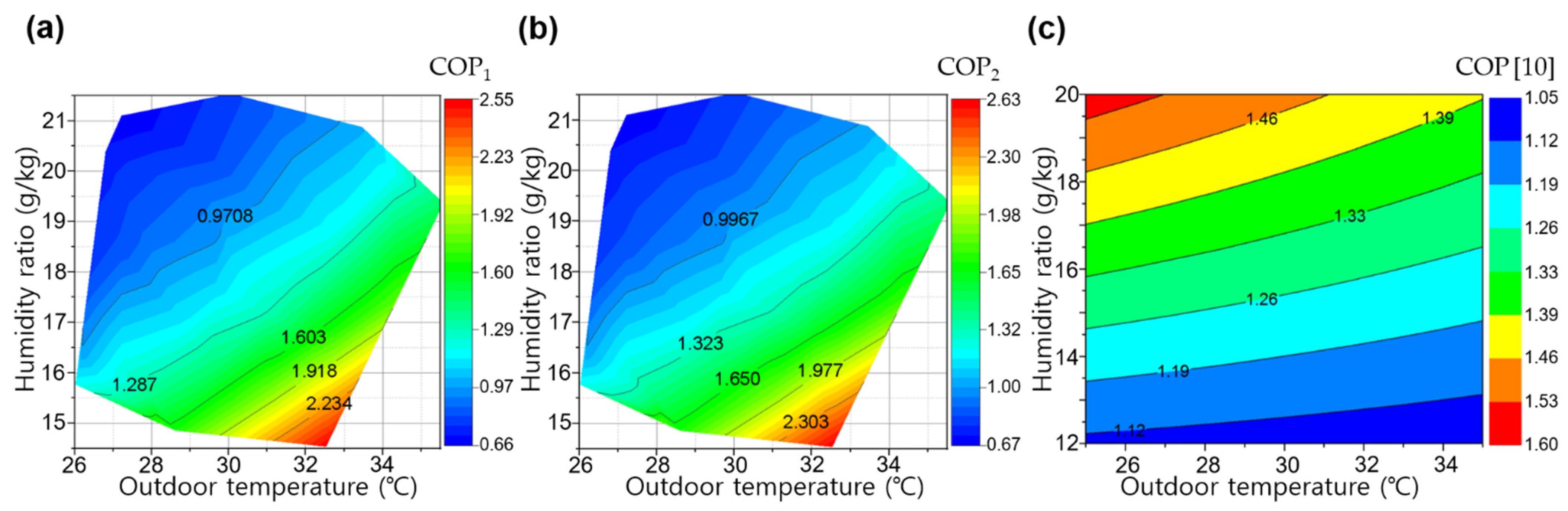 Applsci 11 03236 g011