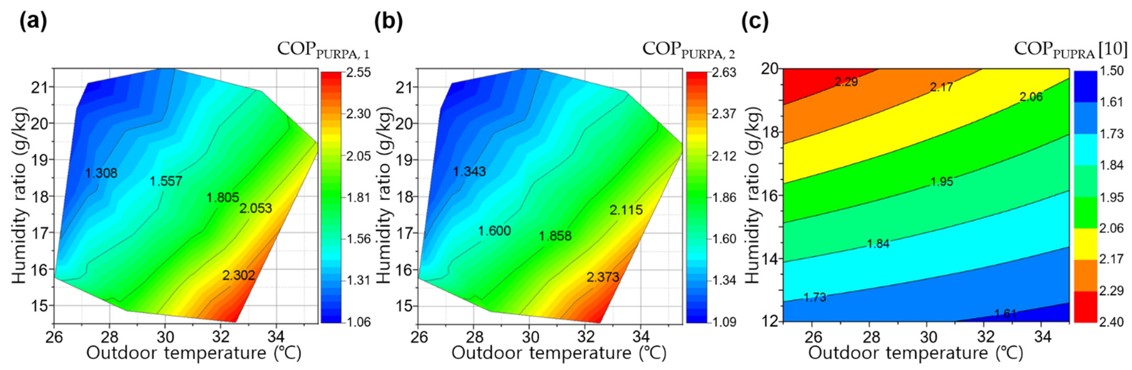 Applsci 11 03236 g012
