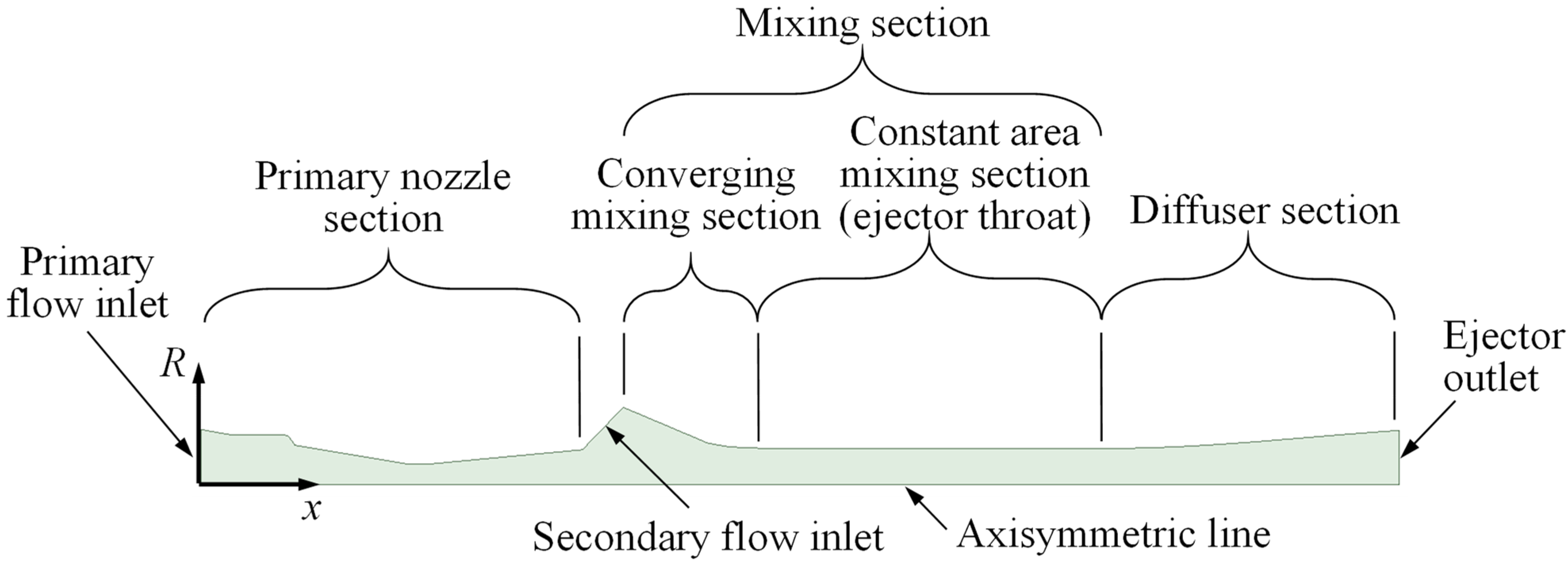 Applsci 11 03245 g003 Applsci 11 03245 g003