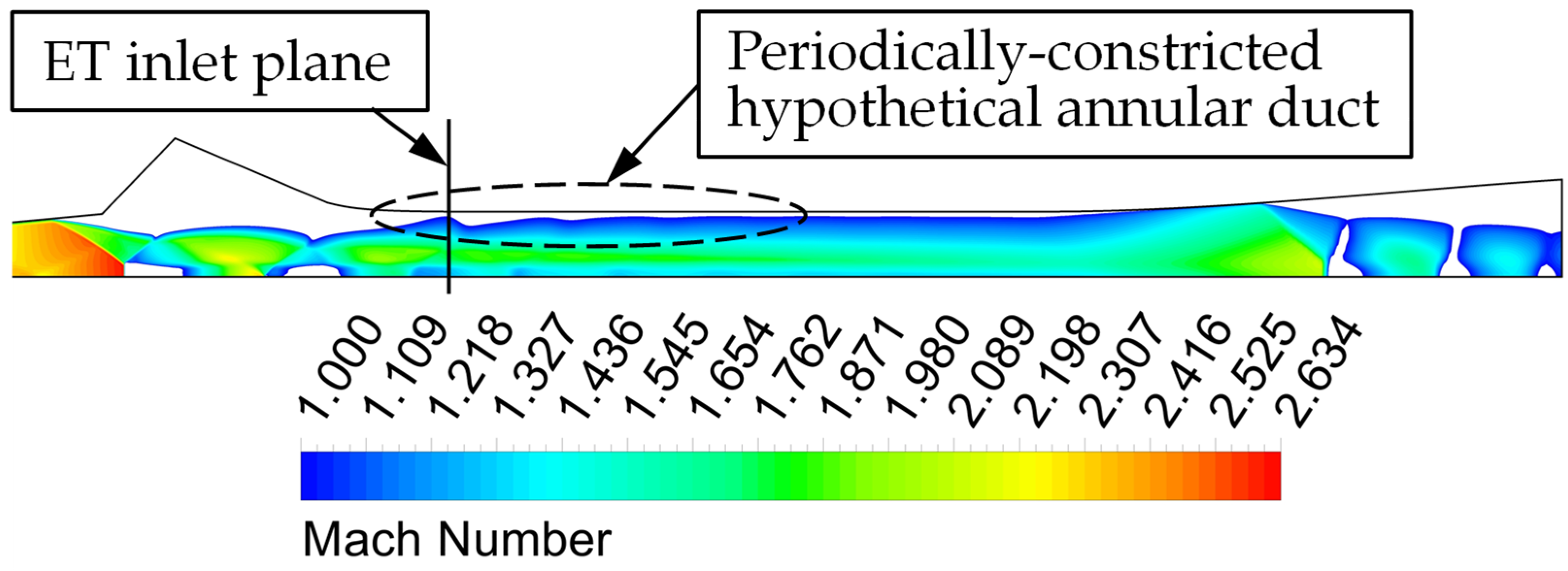 Applied Sciences Free Full Text Numerical And One Dimensional Studies Of Supersonic Ejectors For Refrigeration Application The Significance Of Wall Pressure Variation In The Converging Mixing Section Html Applied Sciences Free Full Text Numerical And One Dimensional Studies Of Supersonic Ejectors For Refrigeration Application The Significance Of Wall Pressure Variation In The Converging Mixing Section Html