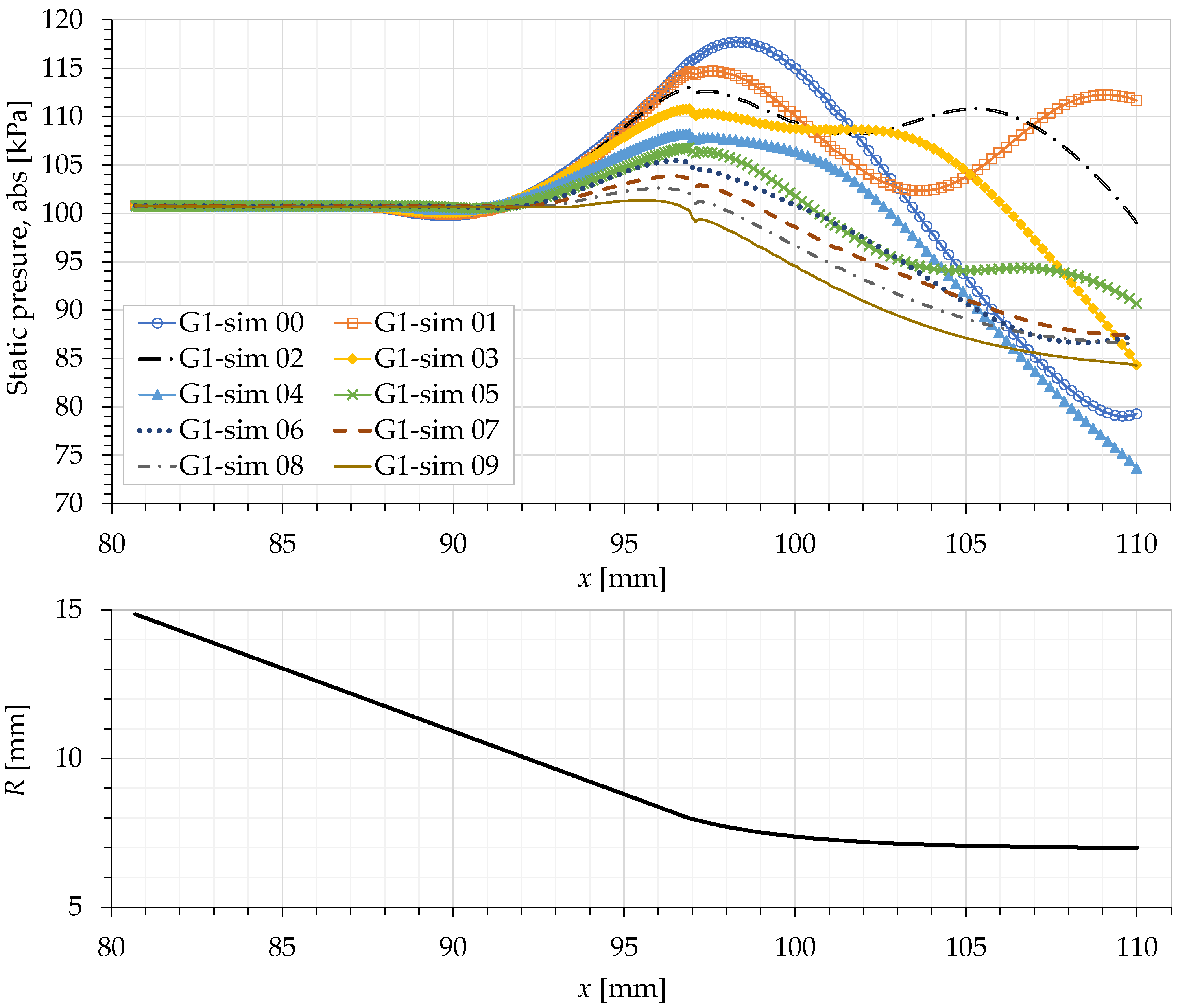 Applsci 11 03245 g015 Applsci 11 03245 g015