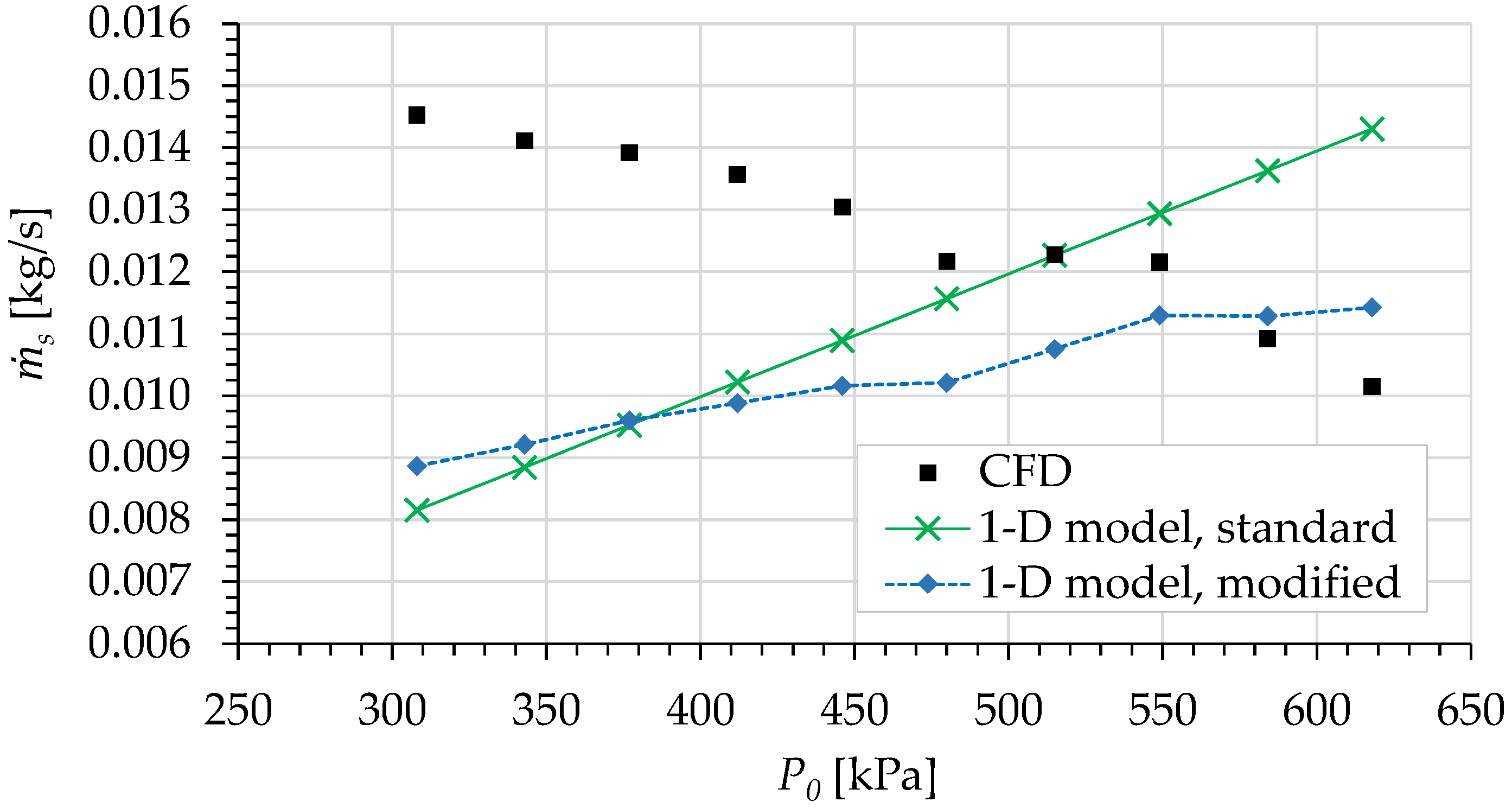 Applsci 11 03245 g018 Applsci 11 03245 g018