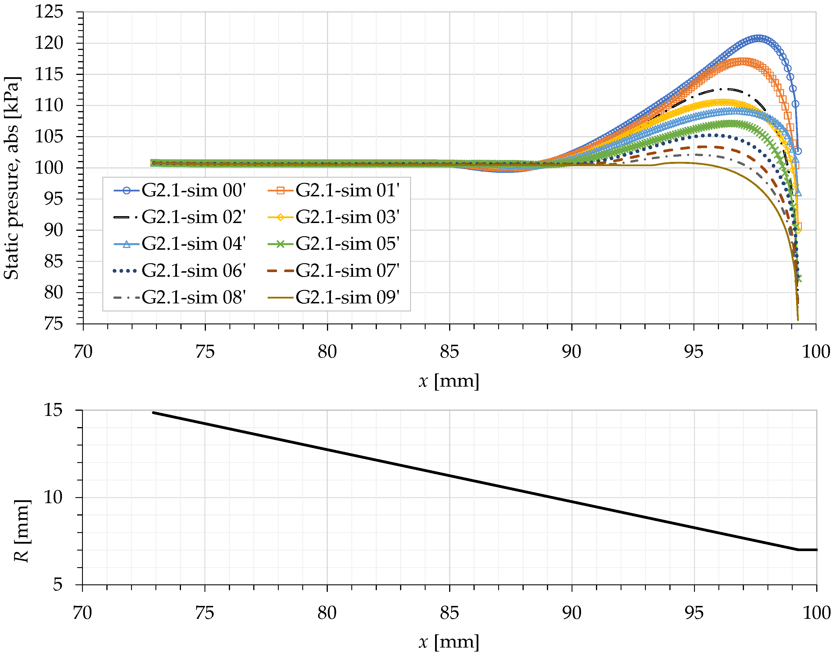 Applsci 11 03245 g022 Applsci 11 03245 g022