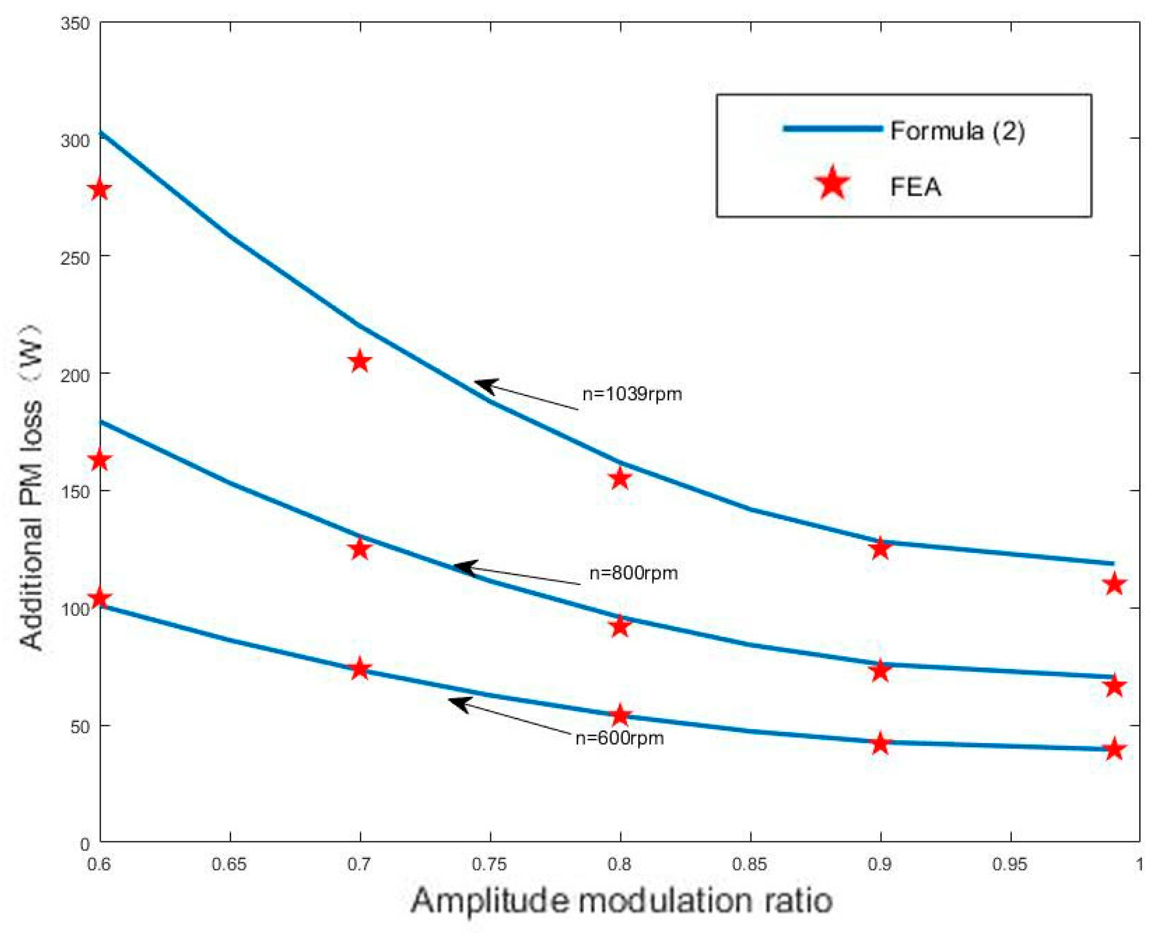 Applsci 11 03246 g003