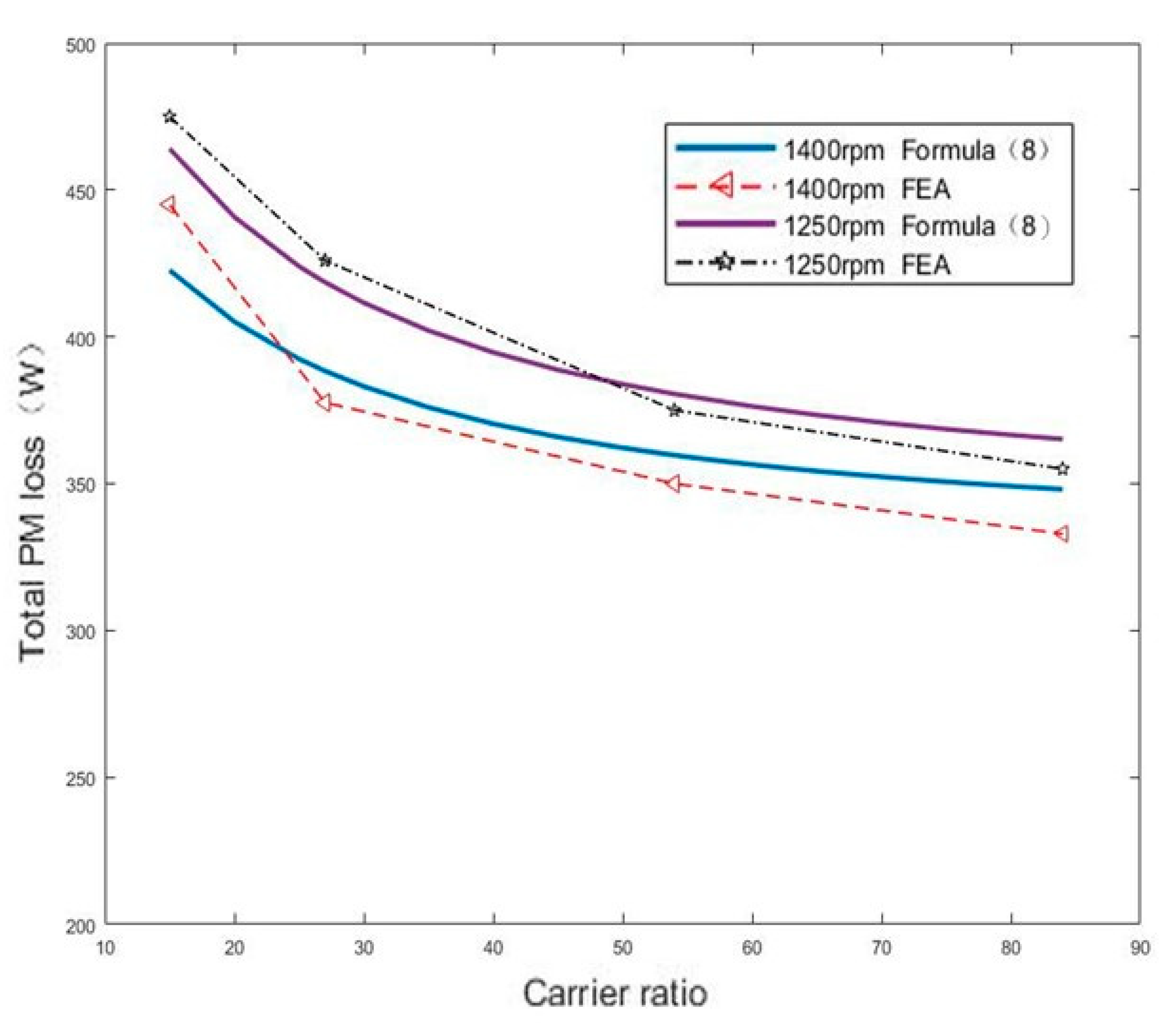 Applsci 11 03246 g004