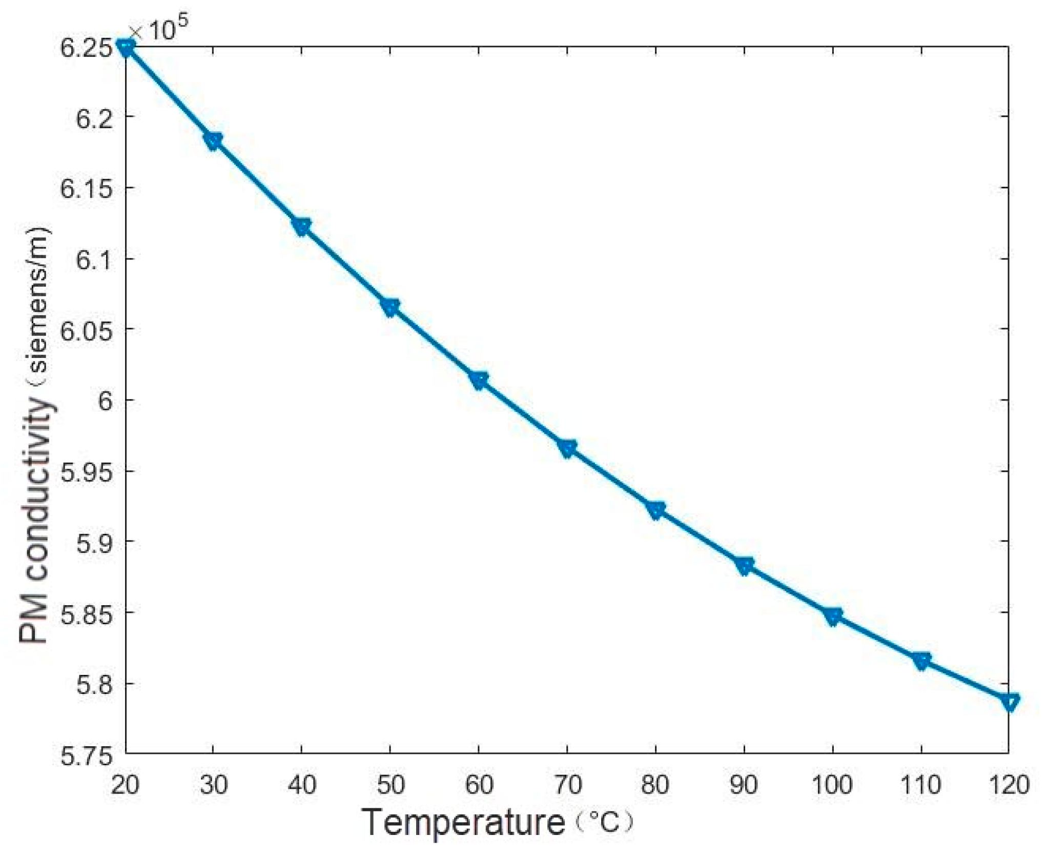 Applsci 11 03246 g007
