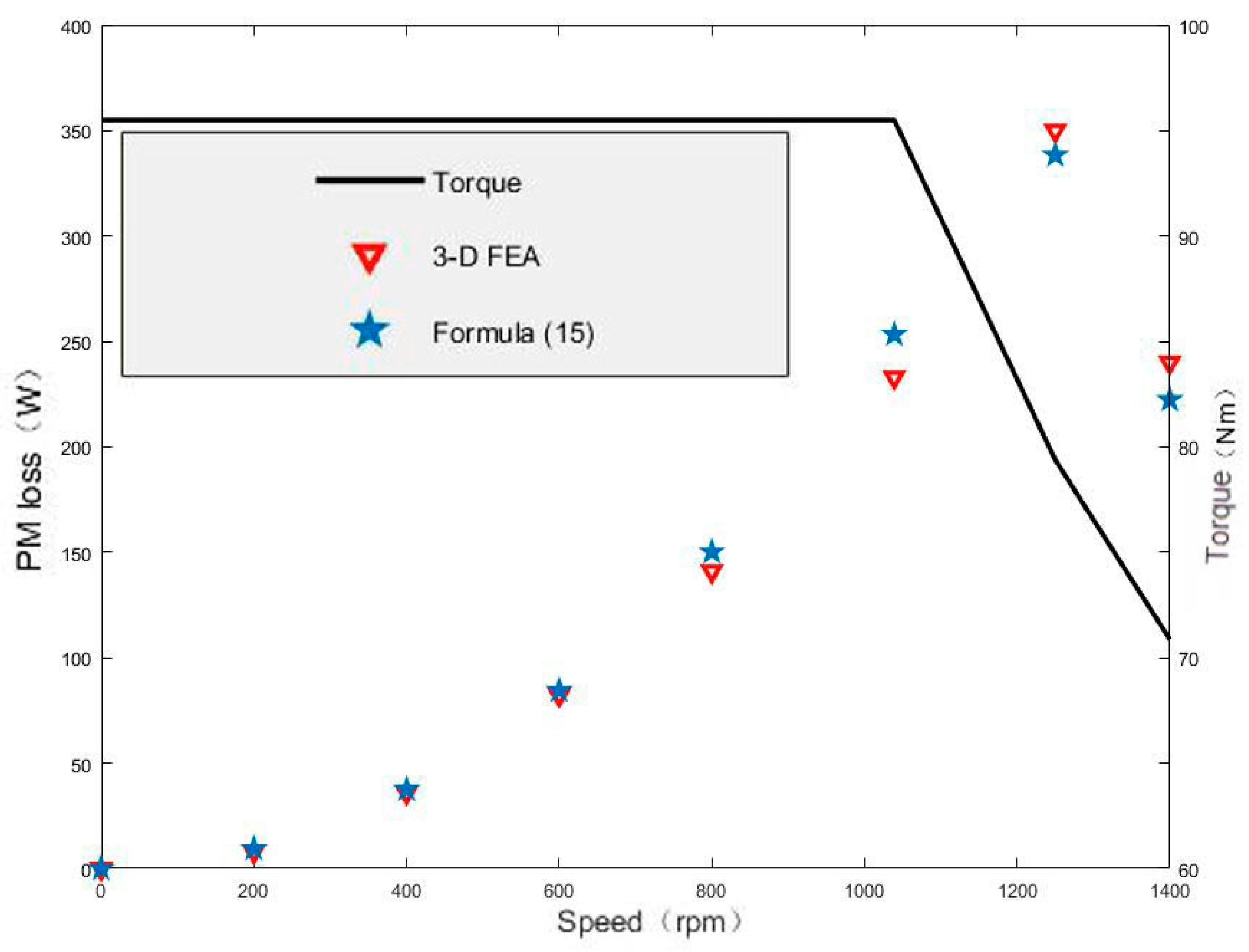 Applsci 11 03246 g011