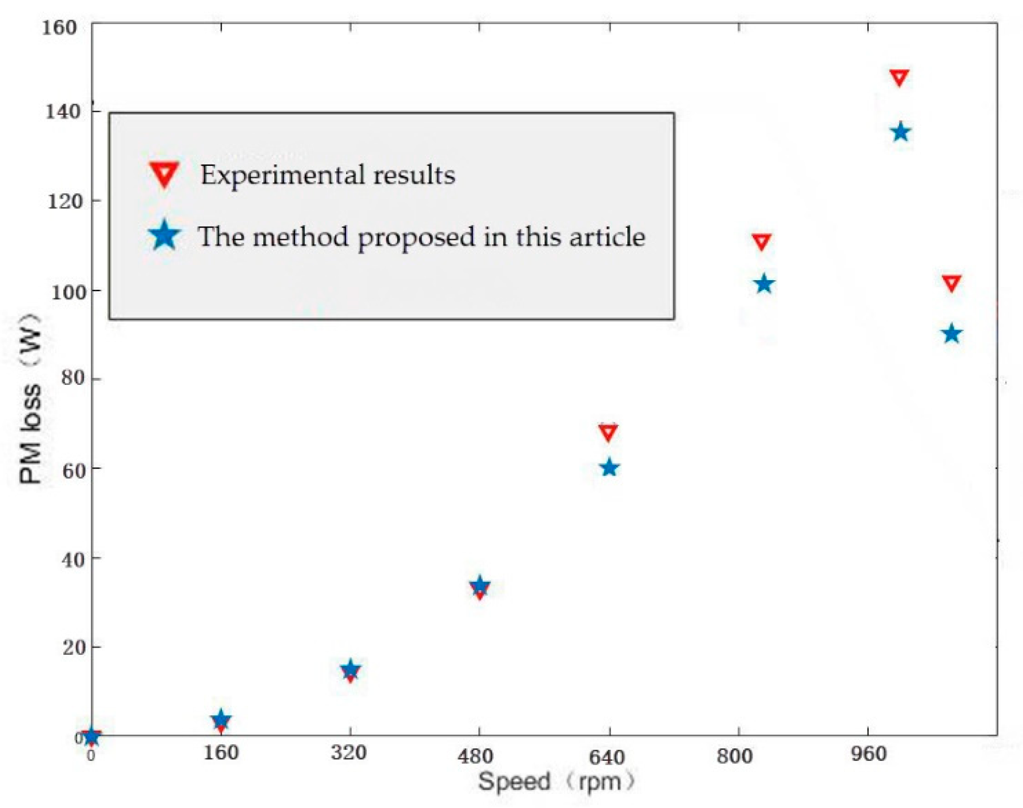 Applsci 11 03246 g015