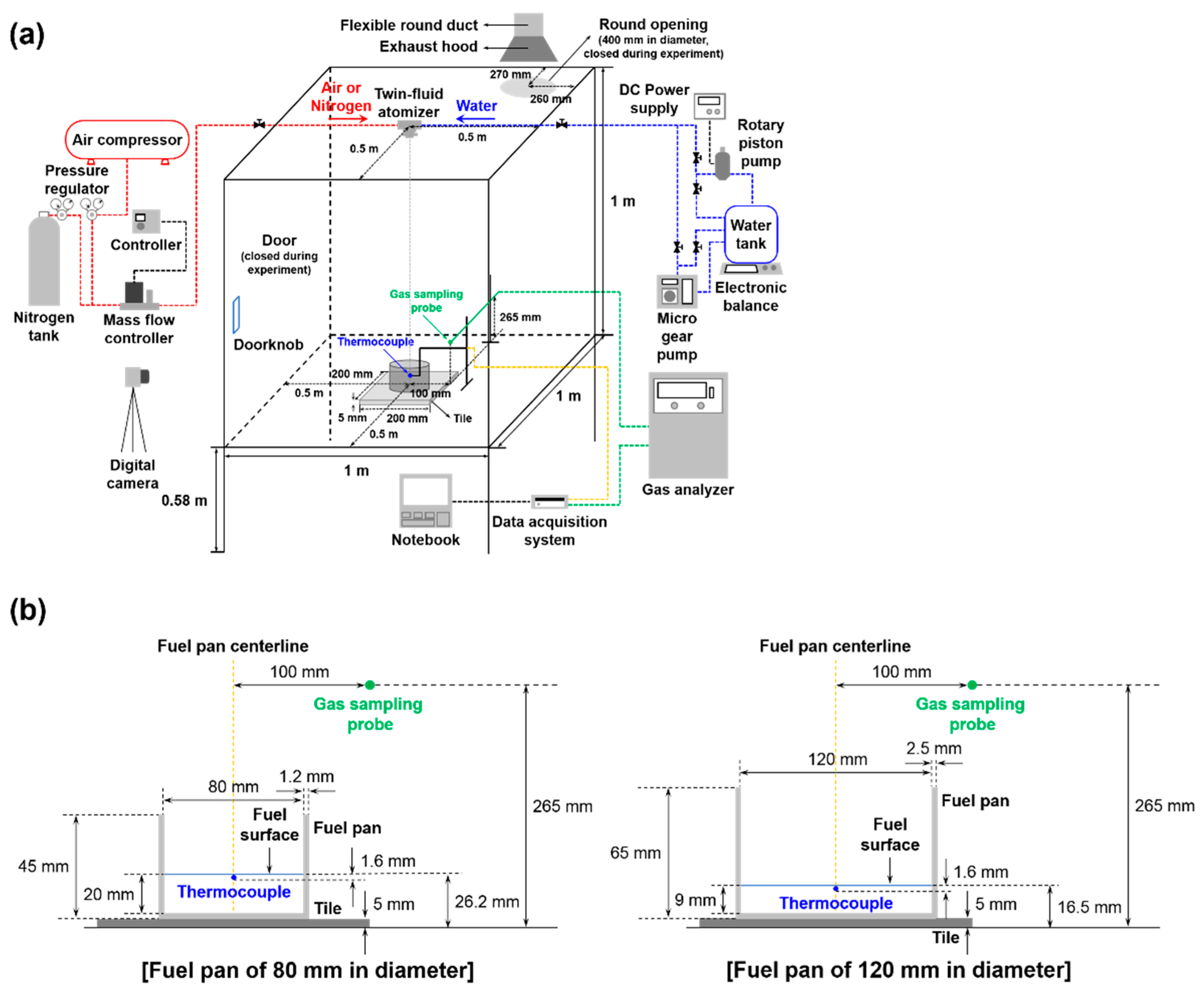 Applsci 11 03247 g001 Applsci 11 03247 g001