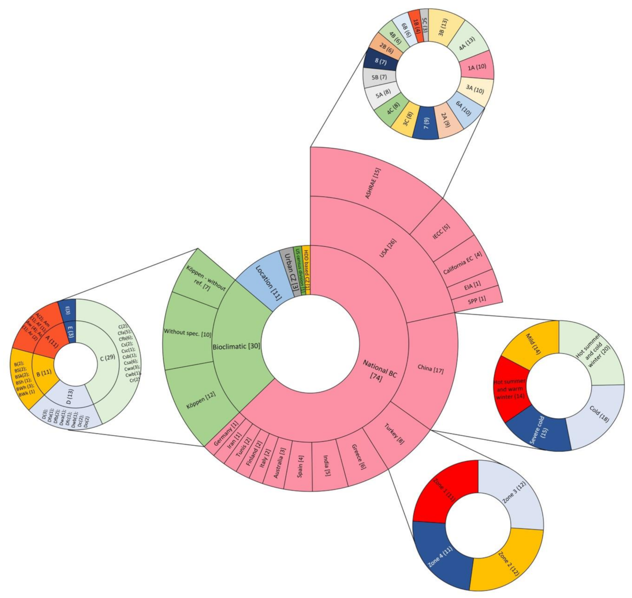 Applsci 11 03251 g007 Applsci 11 03251 g007