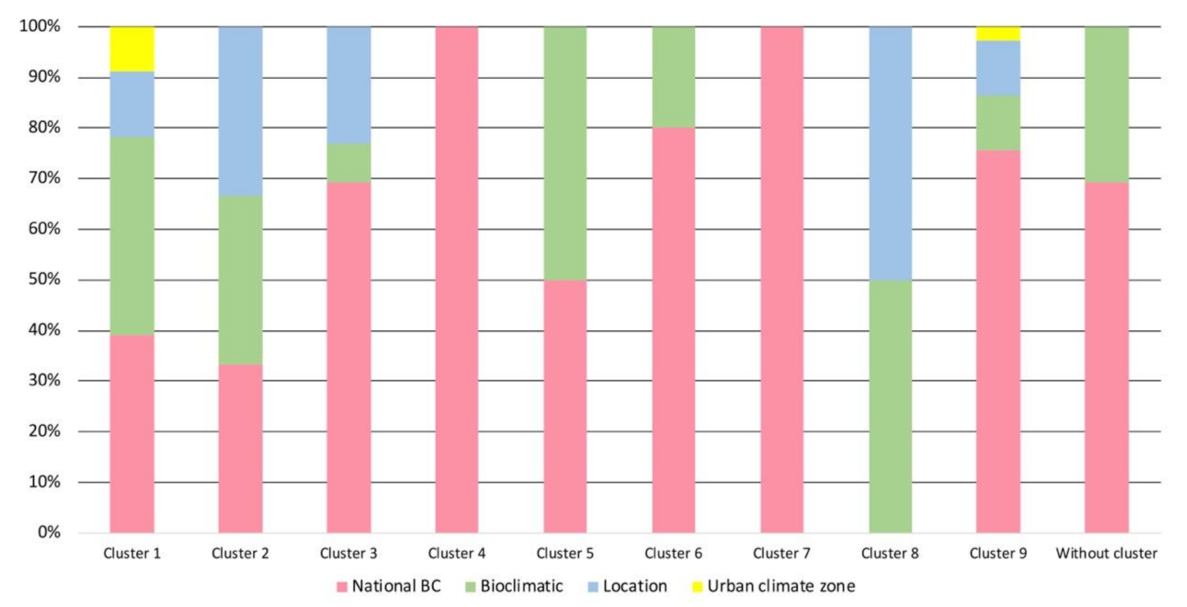 Applsci 11 03251 g008 Applsci 11 03251 g008
