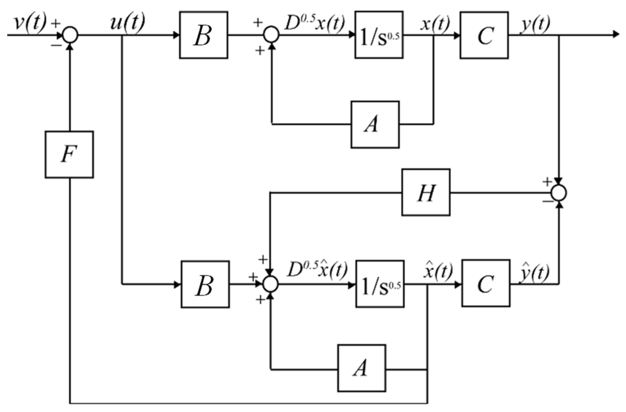 Applsci 11 03252 g002