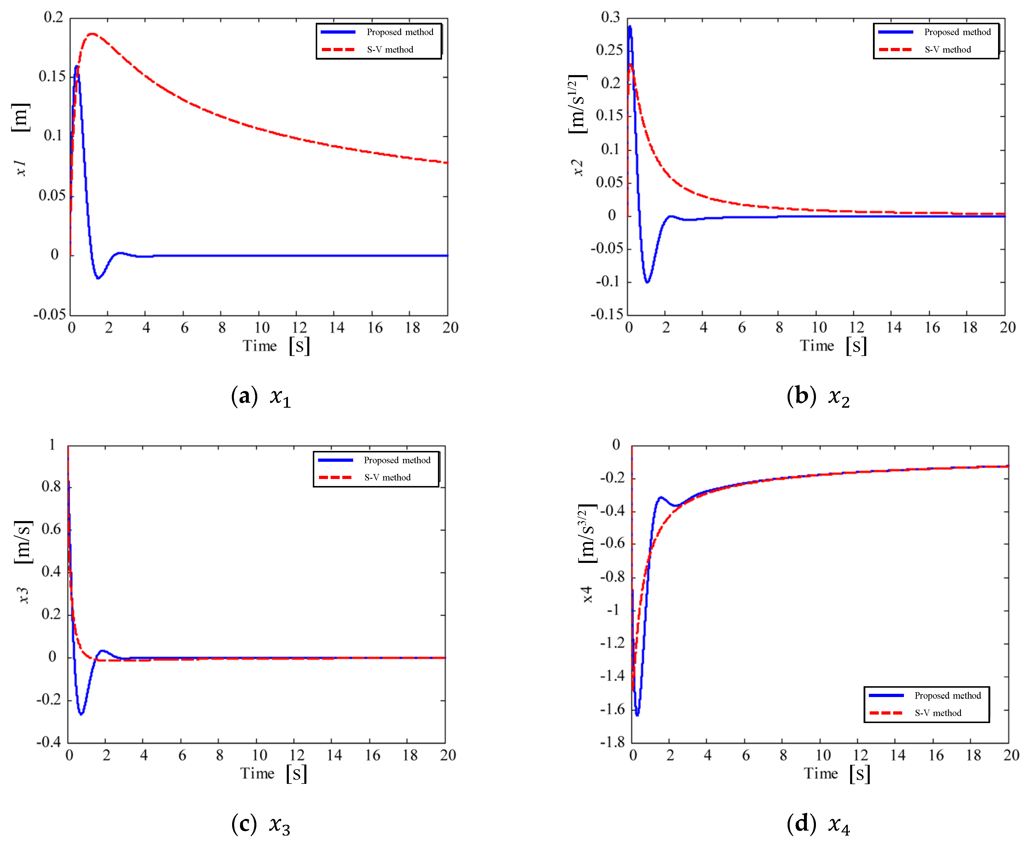 Applsci 11 03252 g009