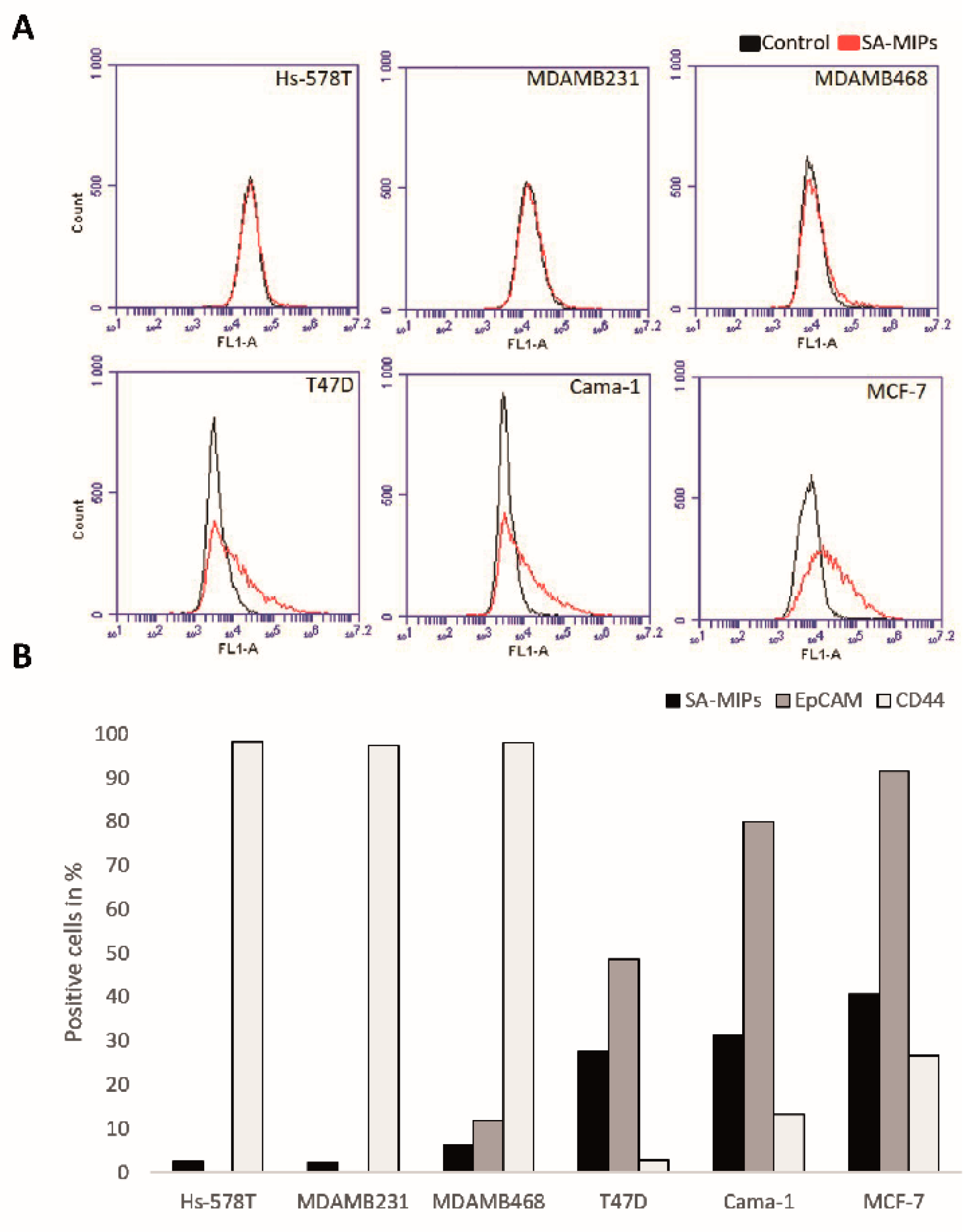 Applsci 11 03256 g004 Applsci 11 03256 g004