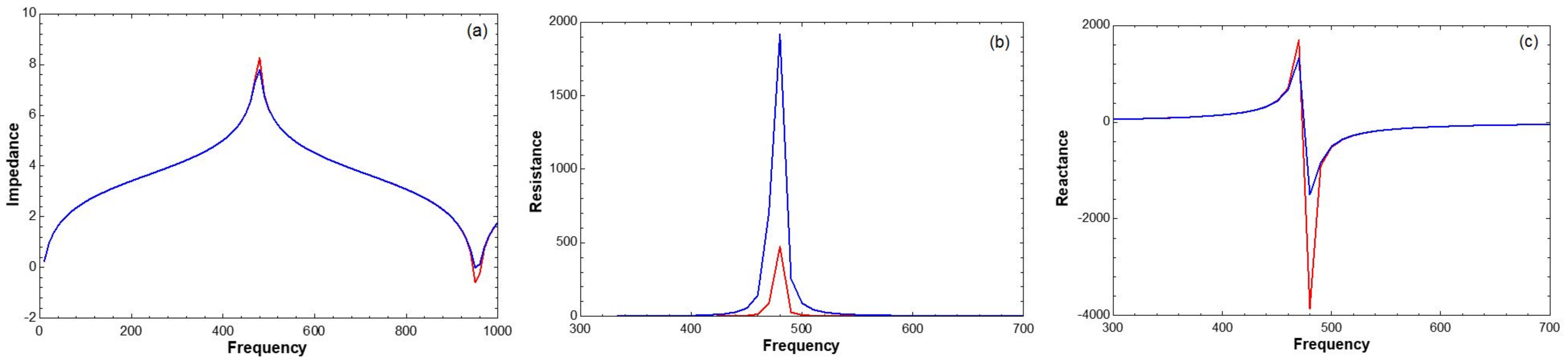 Applsci 11 03258 g002