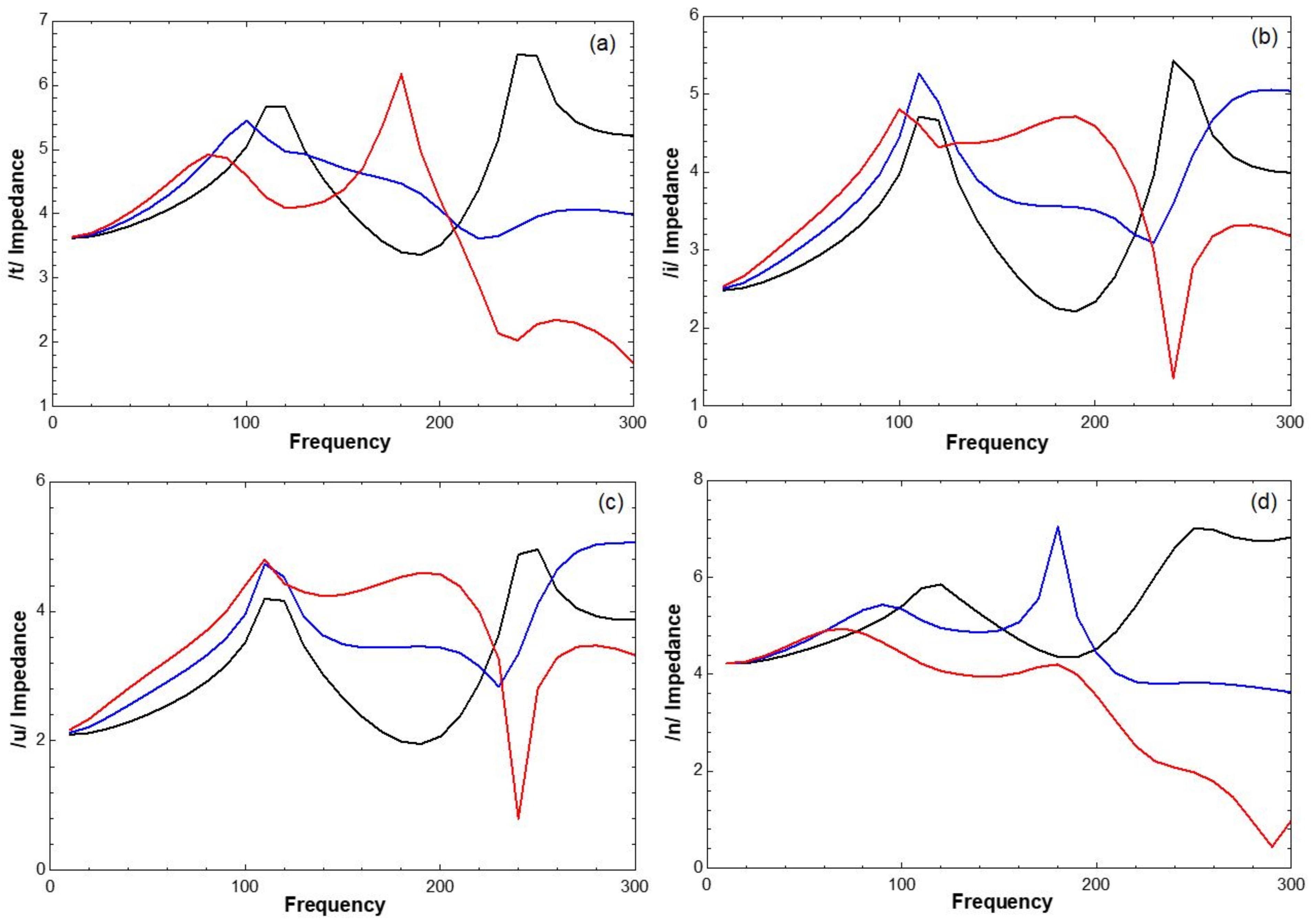 Applsci 11 03258 g003