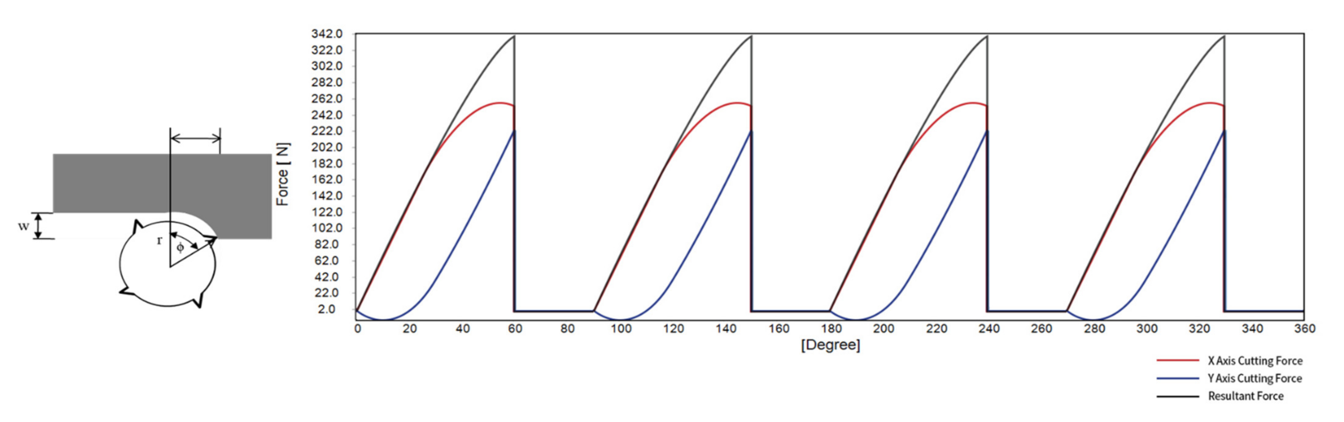 Numerical Control Machine Optimization Technologies through Analysis of ...
