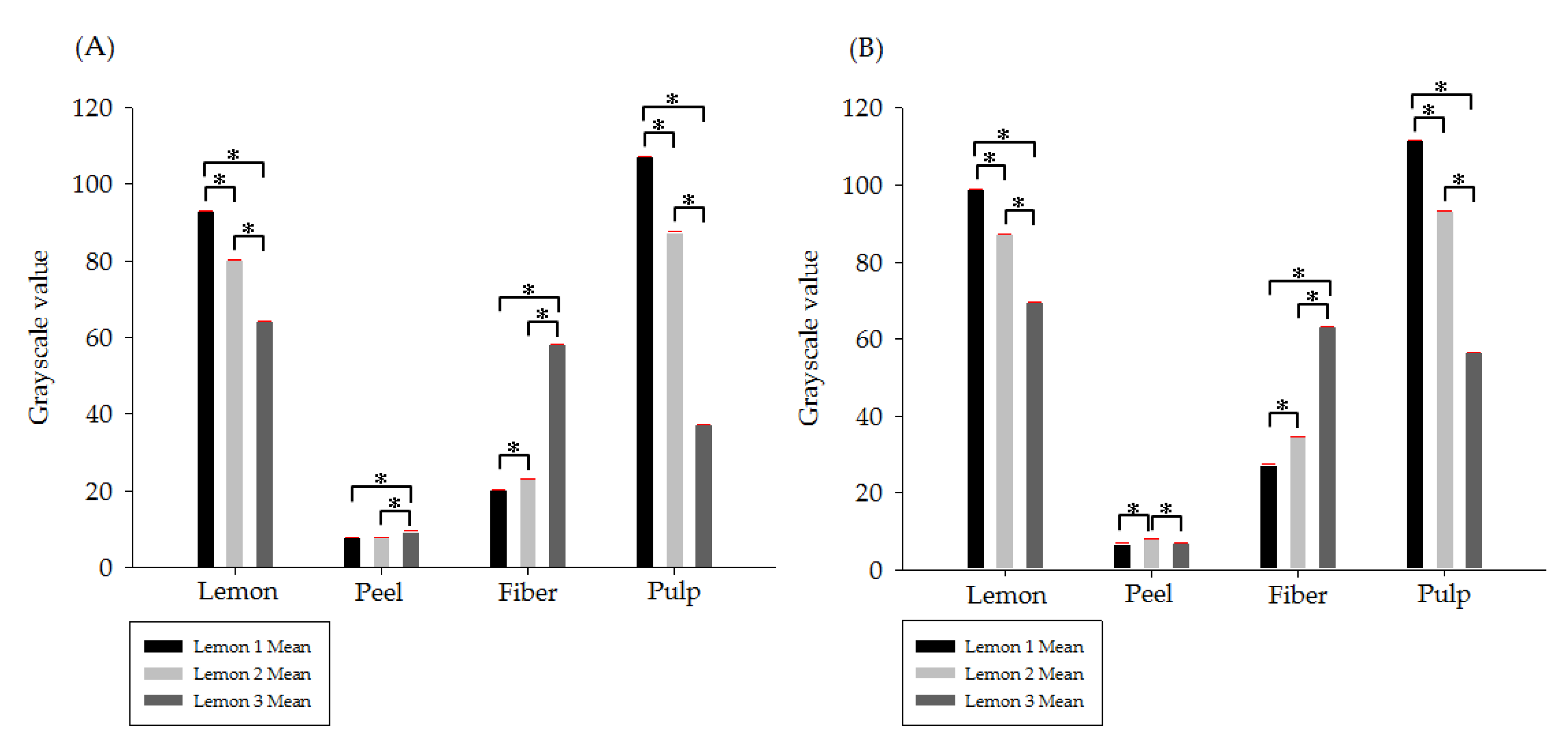 Applsci 11 03261 g005 Applsci 11 03261 g005